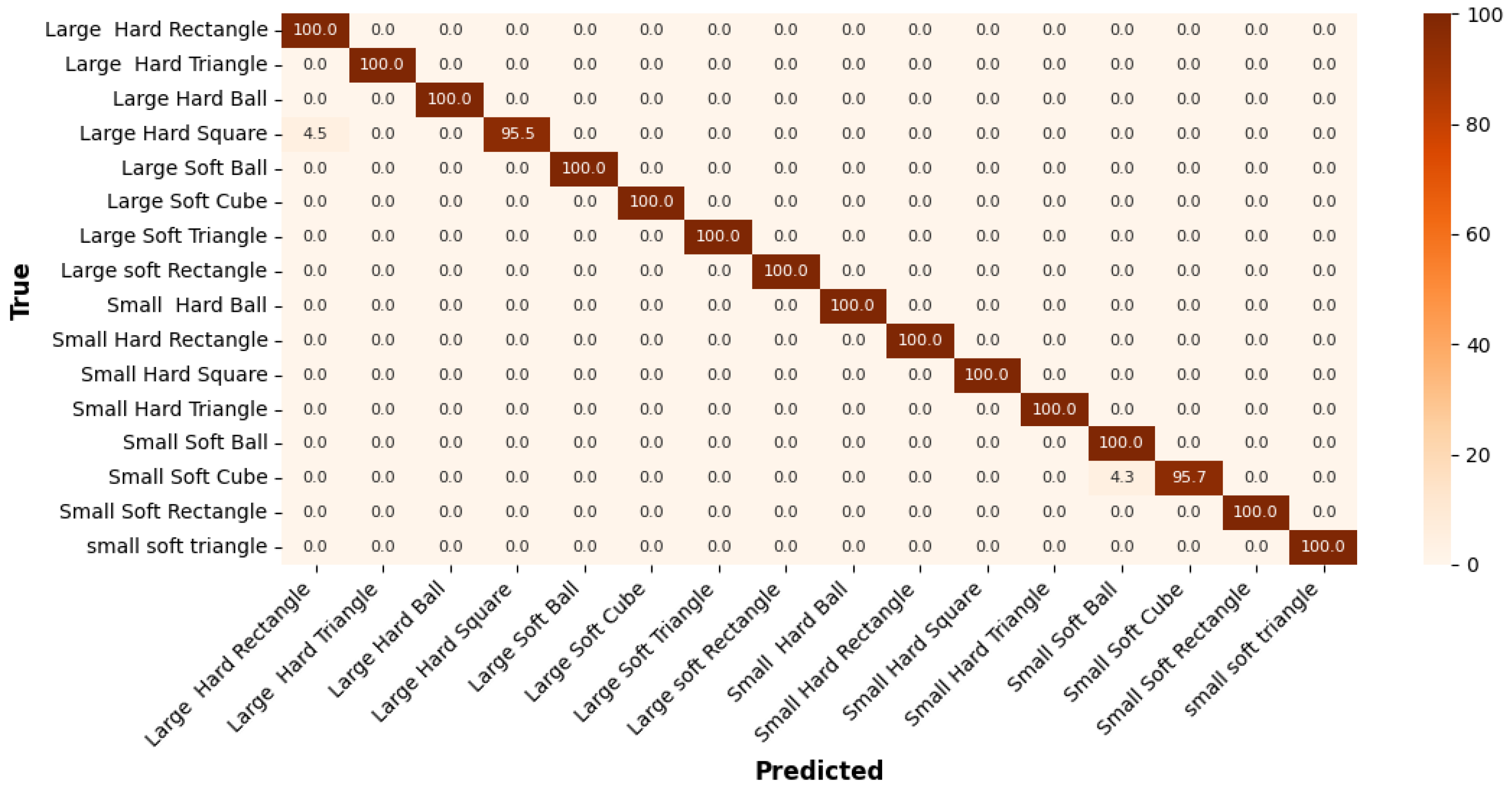Sensors 25 06142 g009