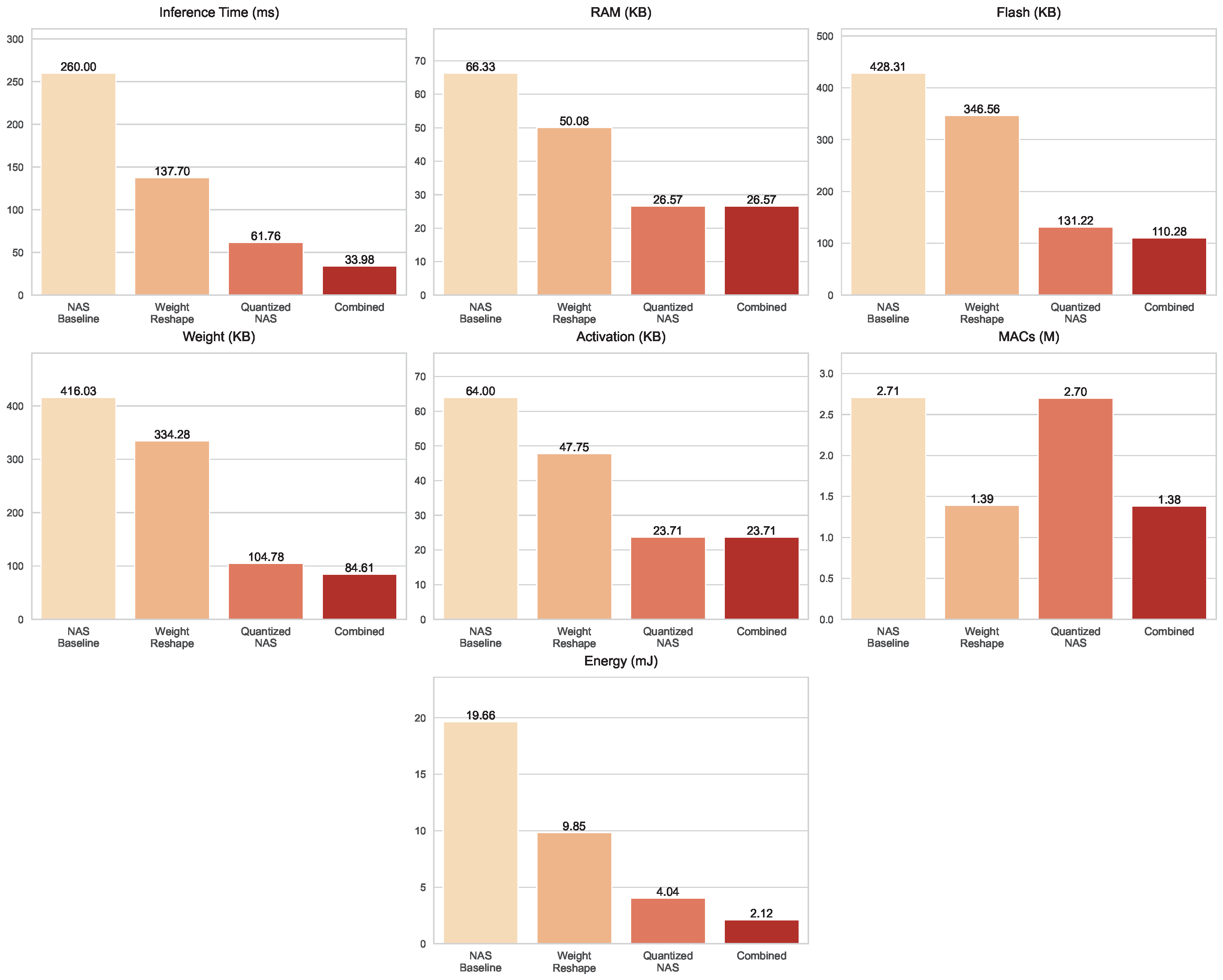 Sensors 25 06142 g010