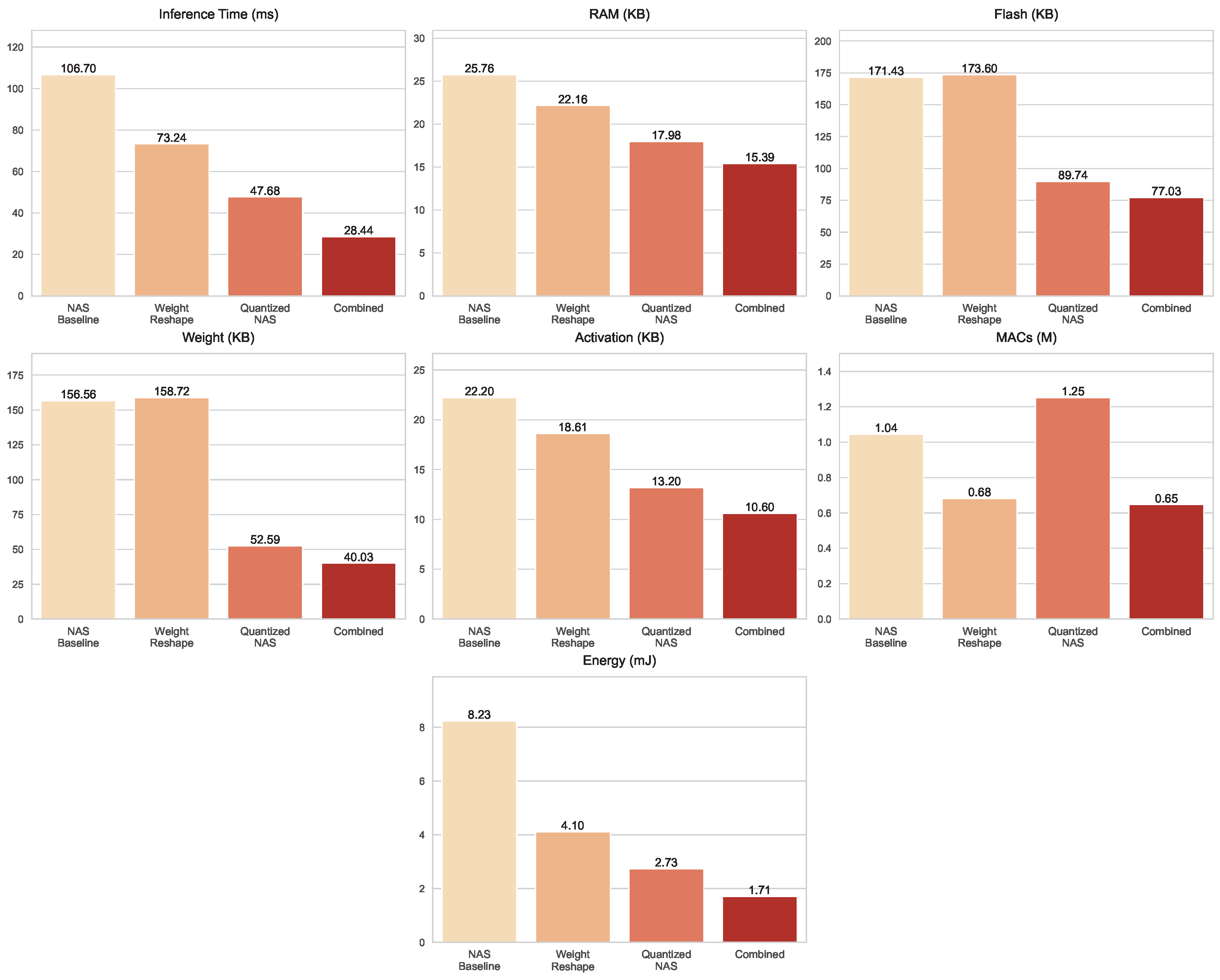 Sensors 25 06142 g012