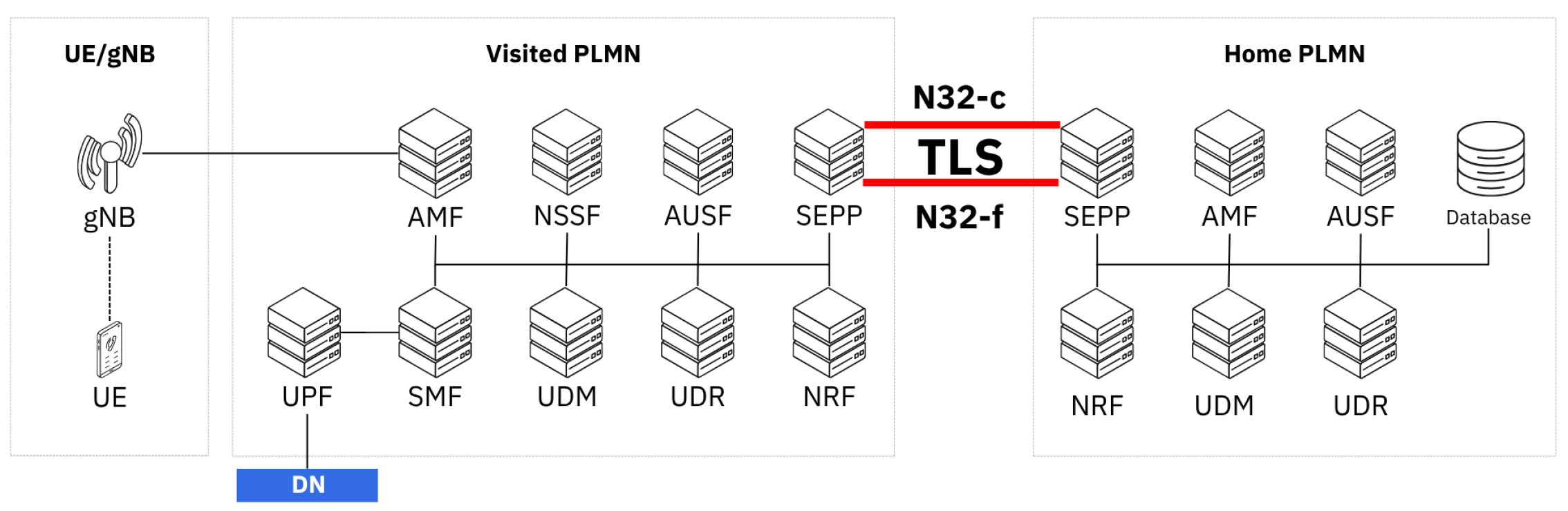 Sensors 25 06144 g001