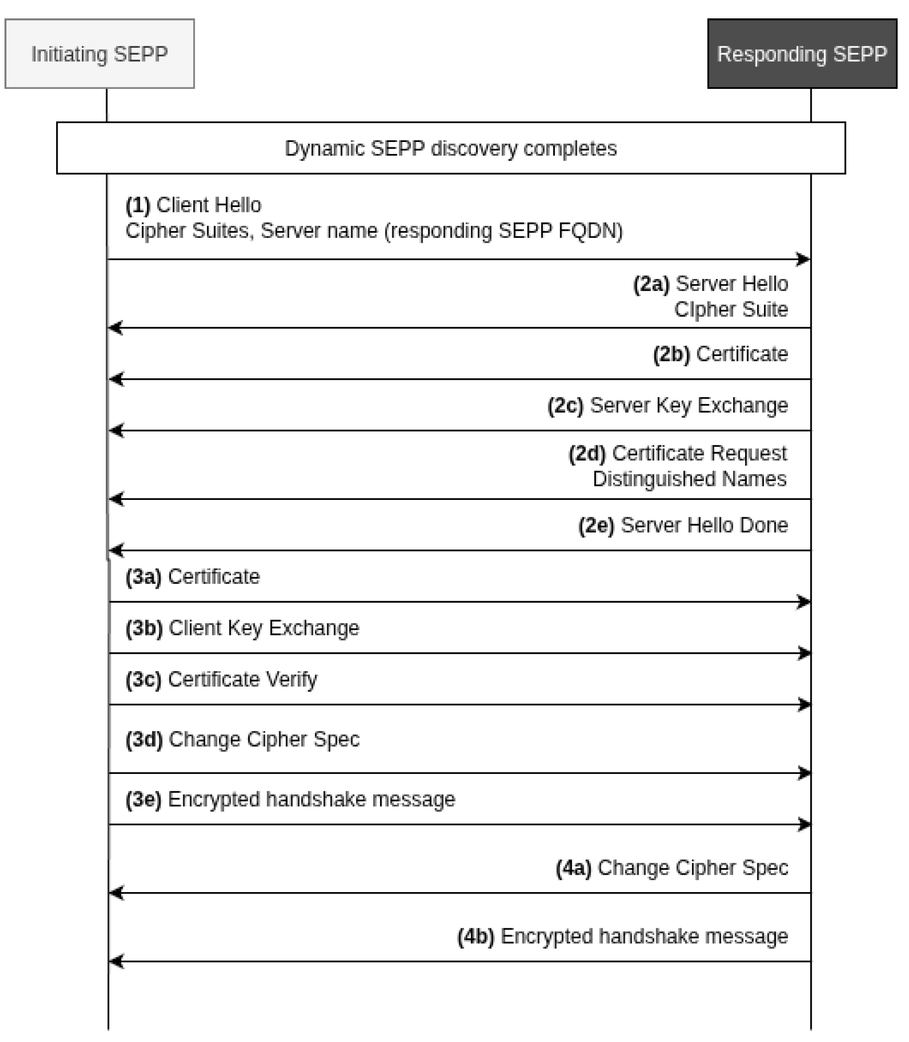 Sensors 25 06144 g002