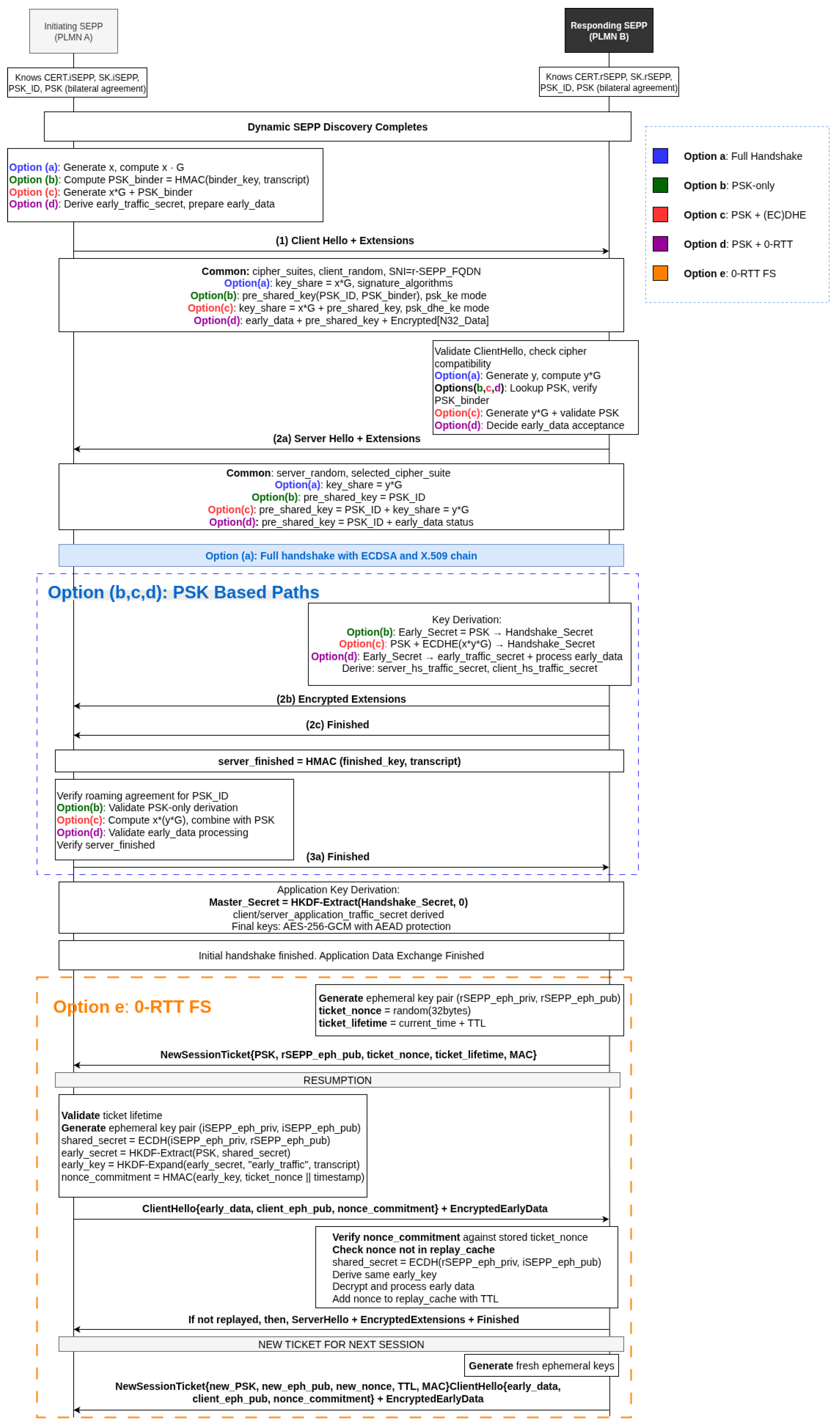 Sensors 25 06144 g004