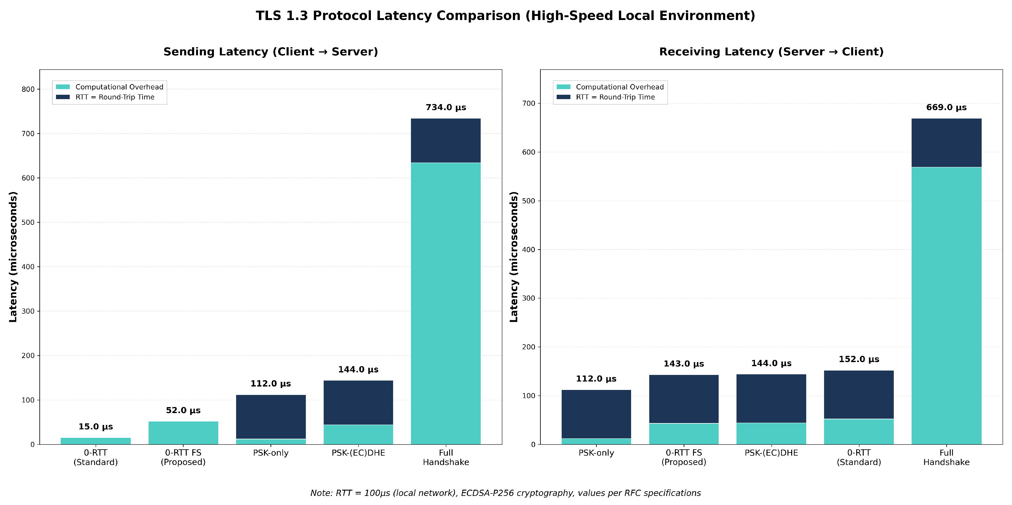 Sensors 25 06144 g009