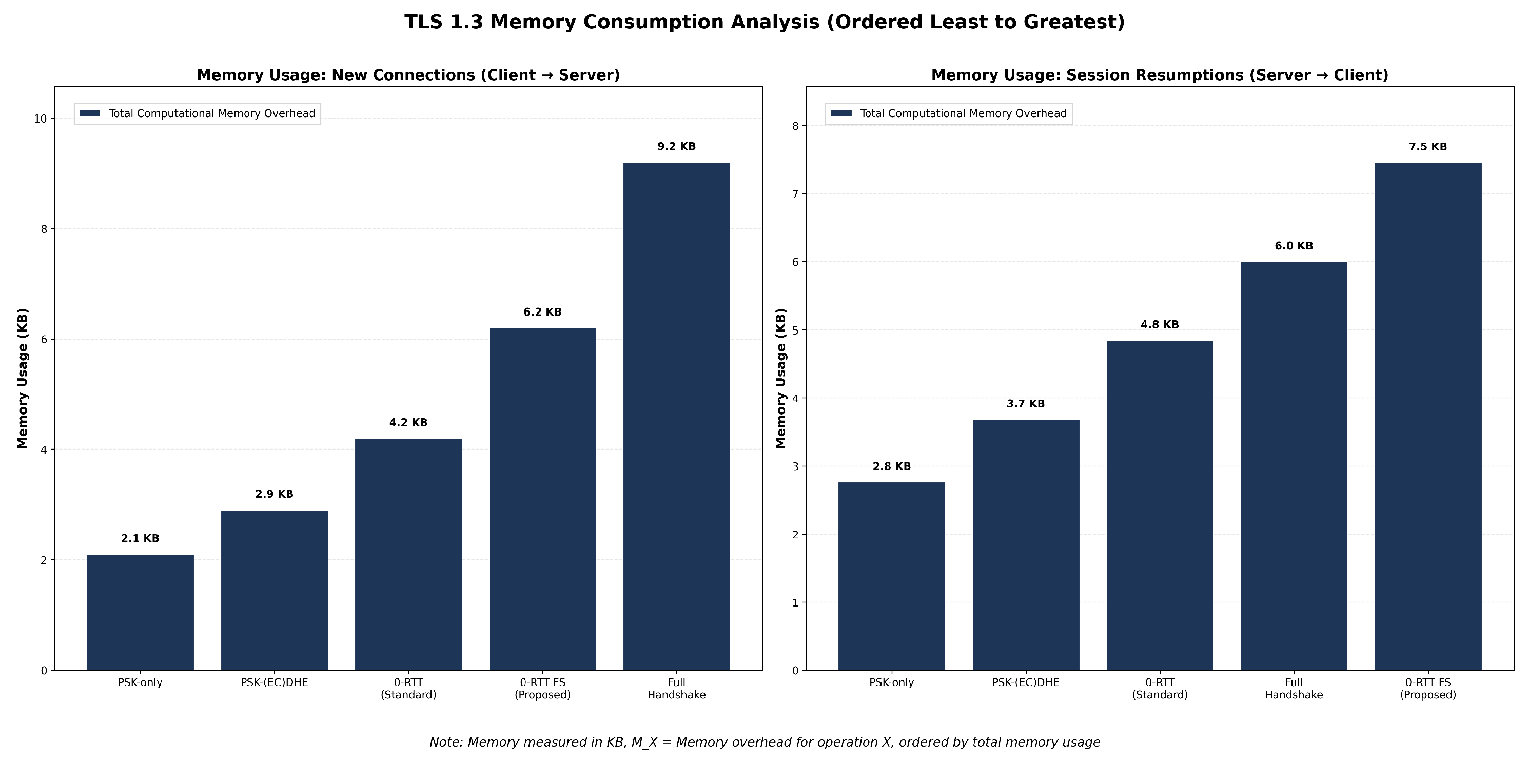 Sensors 25 06144 g010