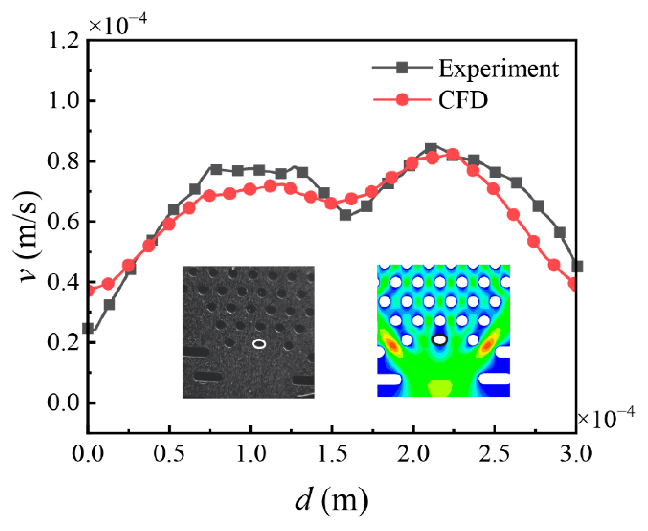 Sensors 25 06151 g005