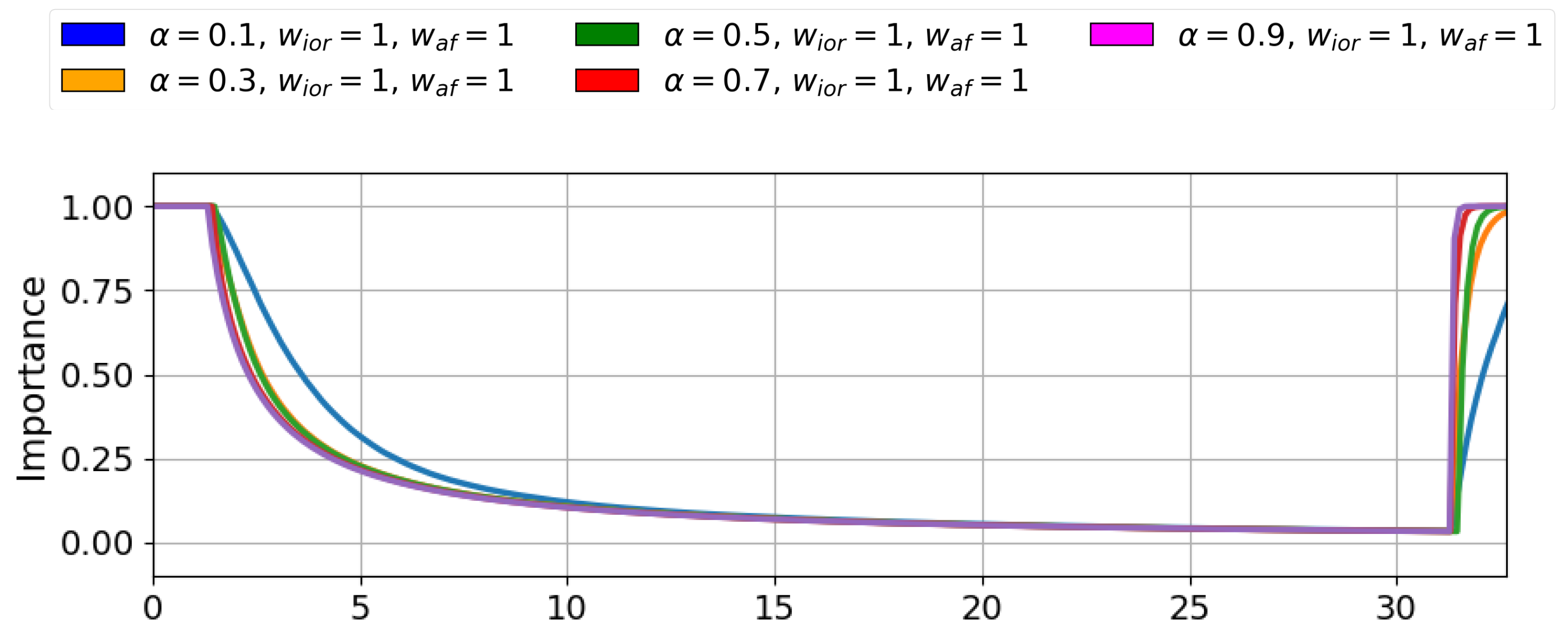 Sensors 25 06152 g001