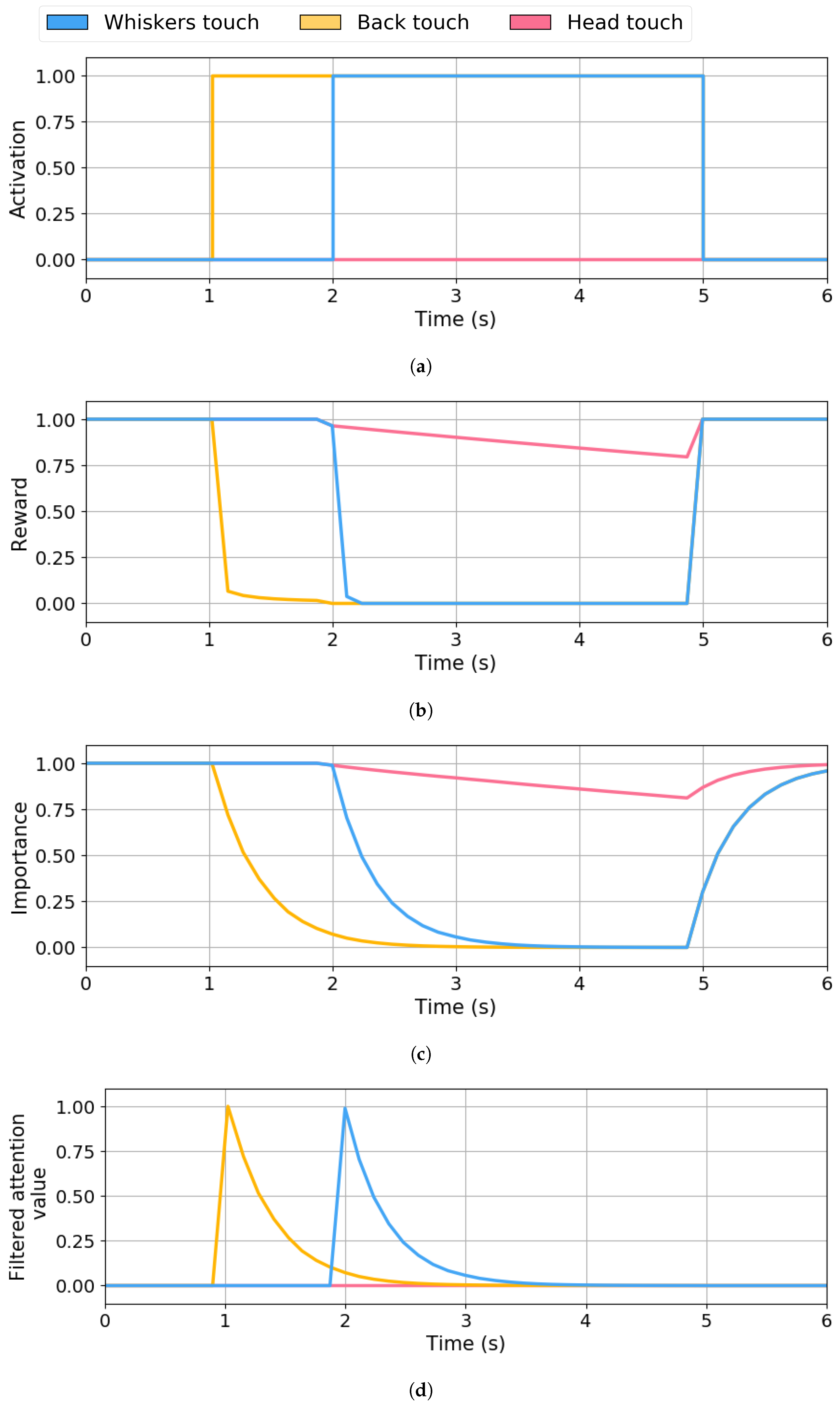 Sensors 25 06152 g007