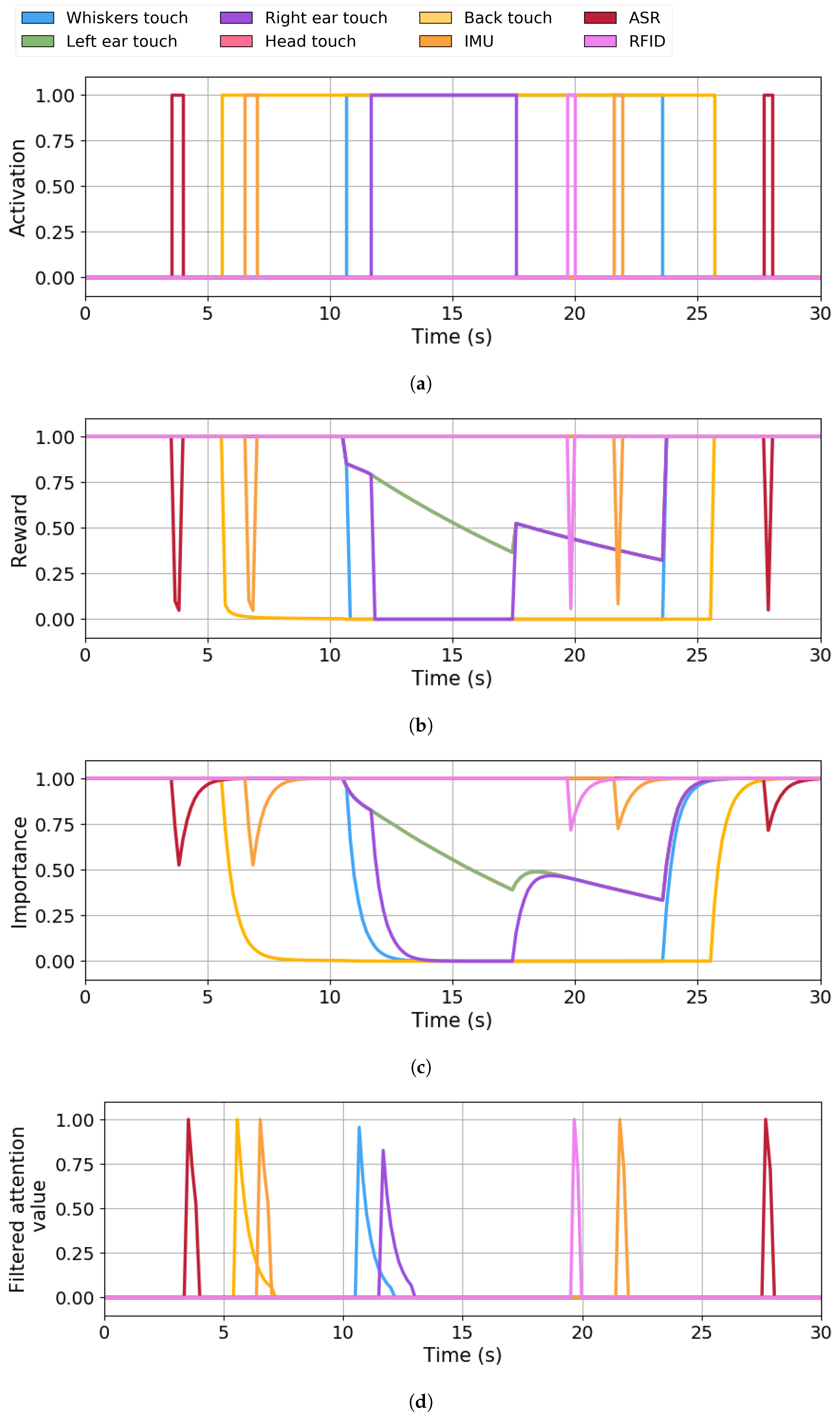 Sensors 25 06152 g009