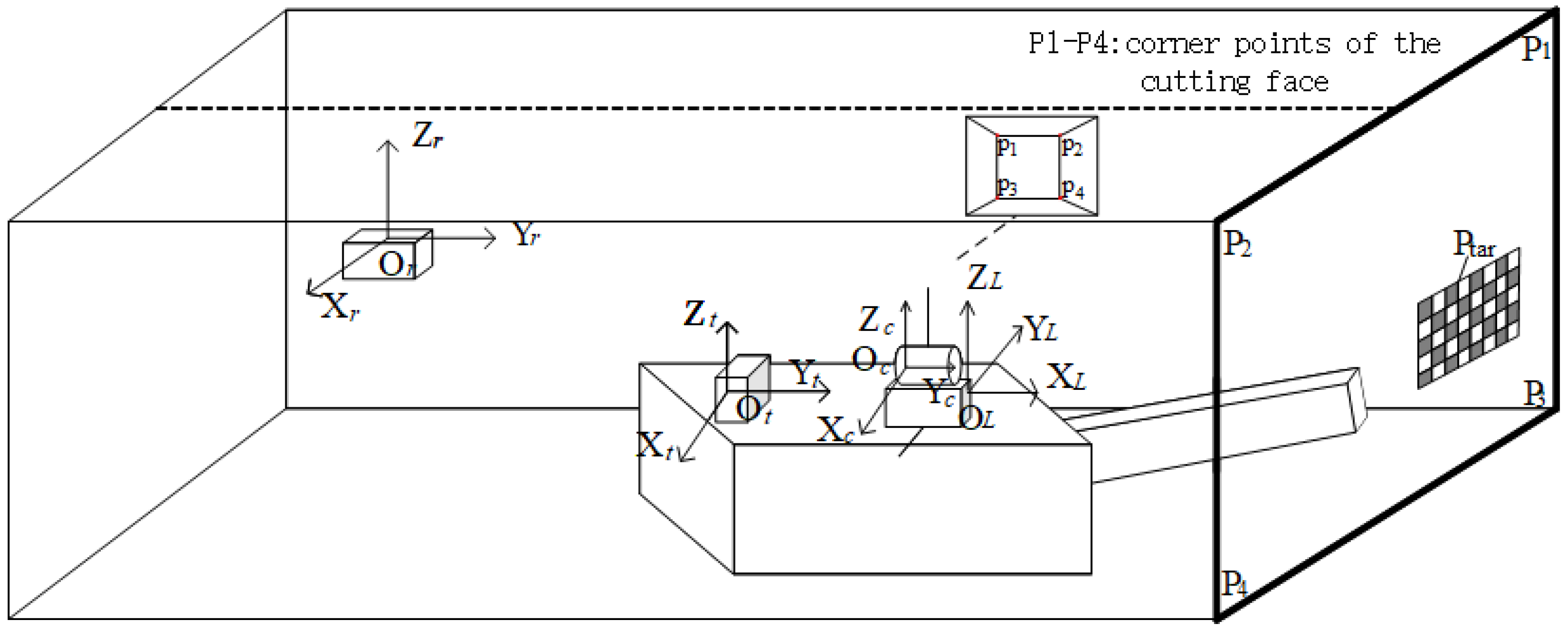 Sensors 25 06153 g001