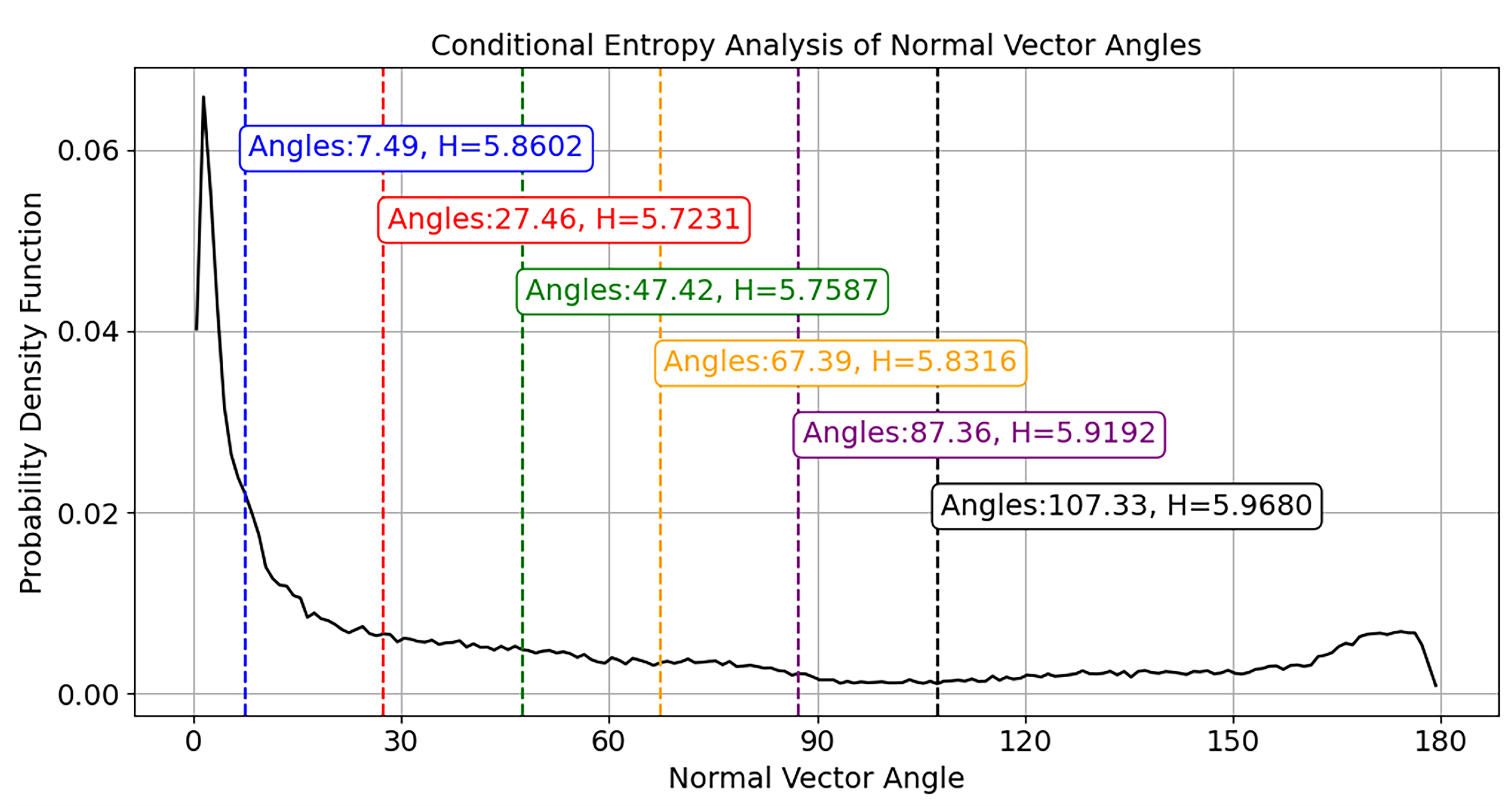 Sensors 25 06153 g006