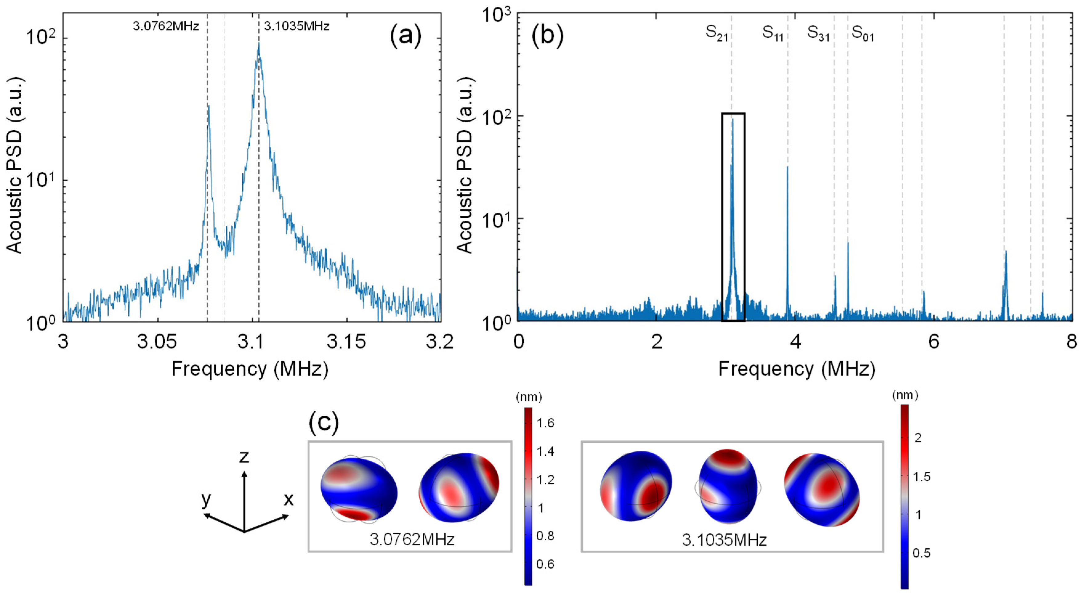 Sensors 25 06154 g003 Sensors 25 06154 g003