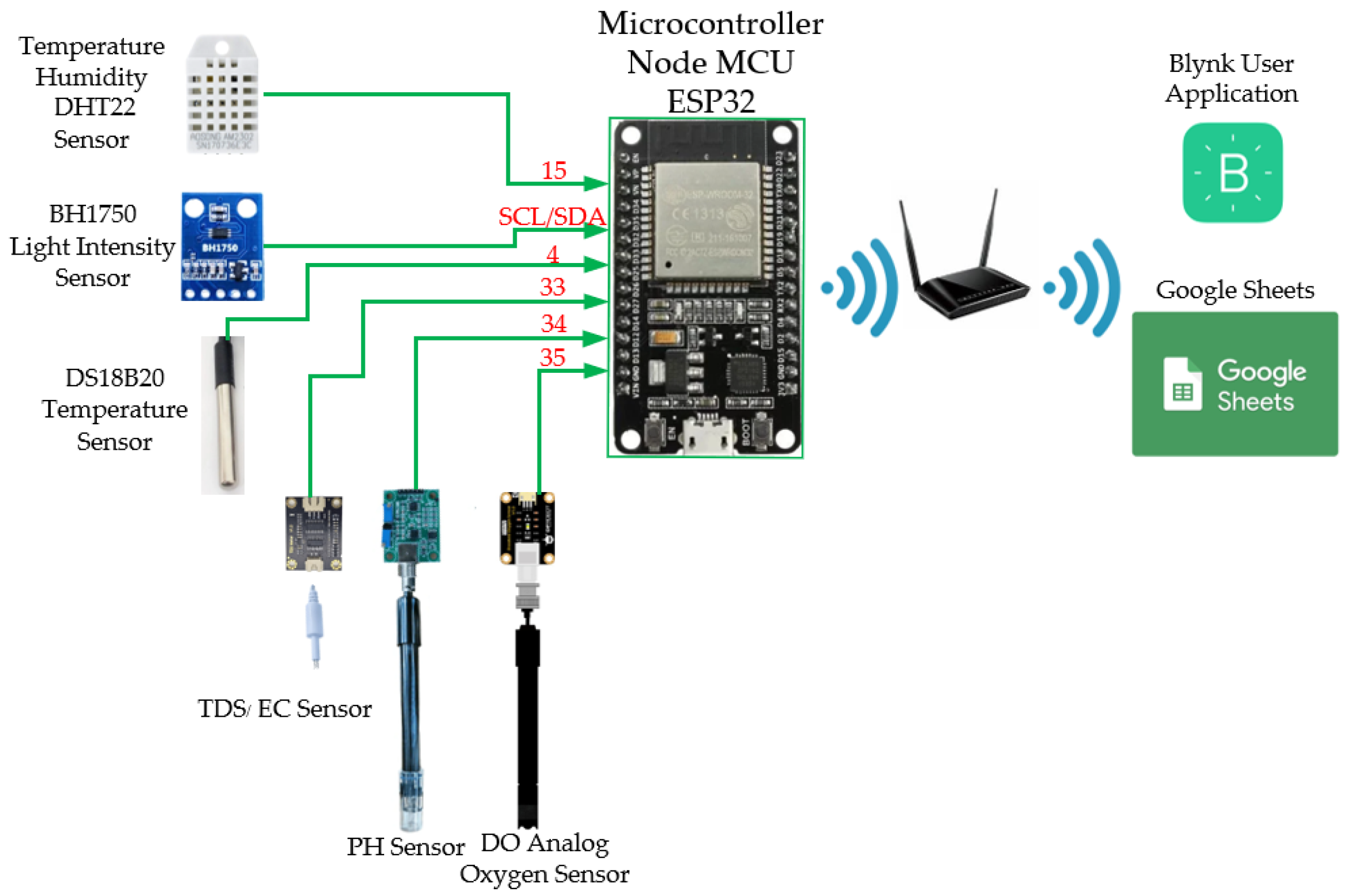 Sensors 25 06159 g002