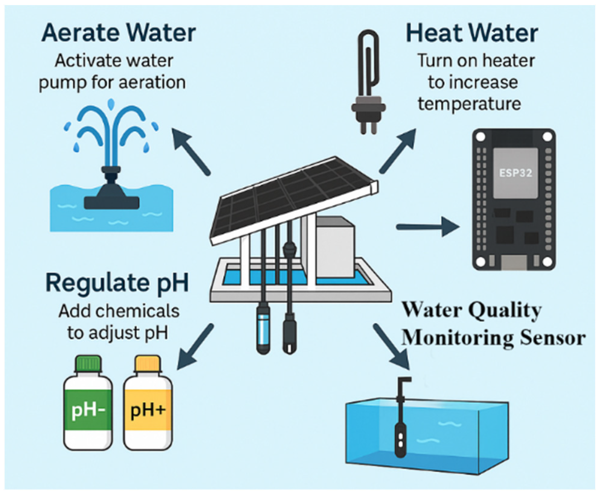 Sensors 25 06159 g006