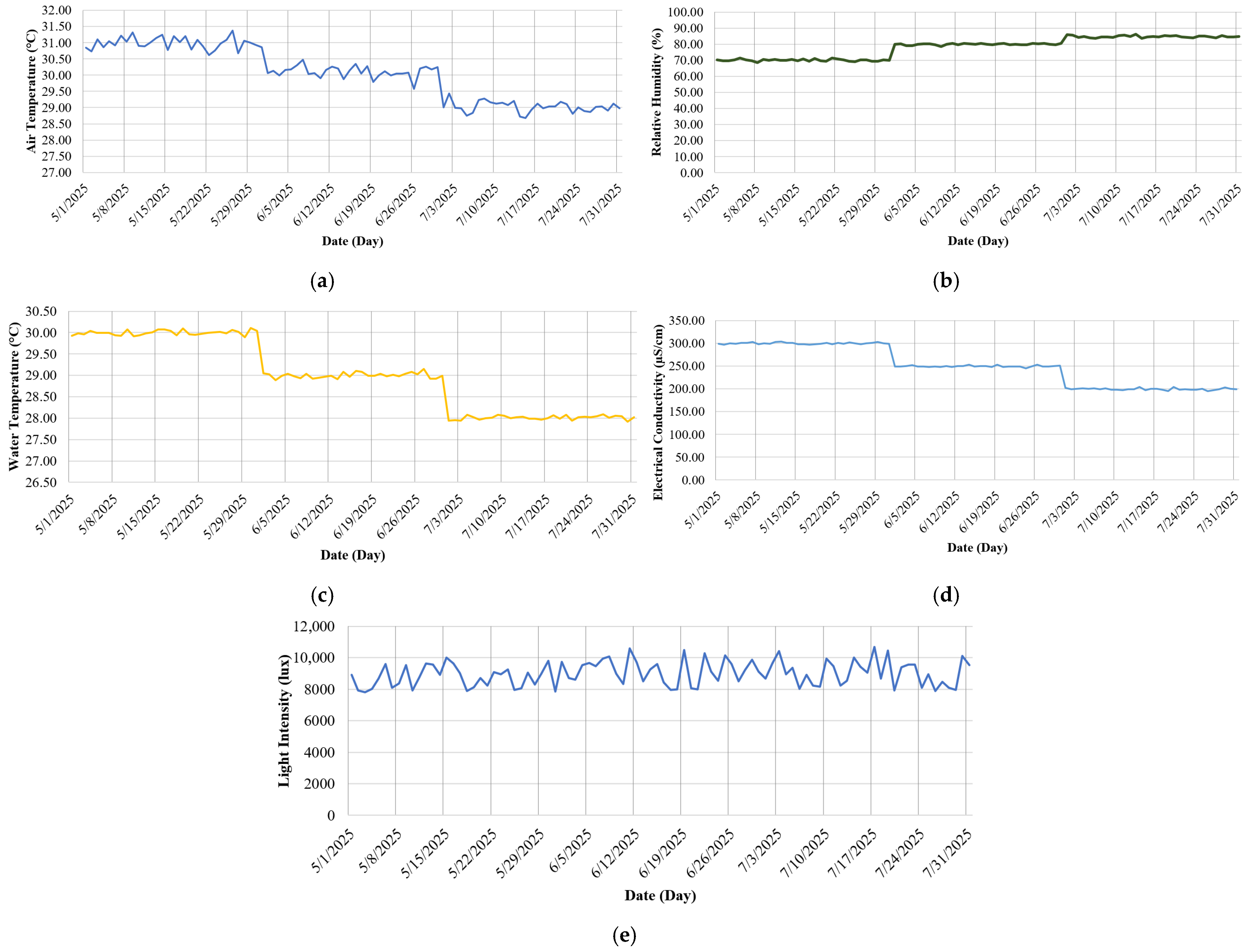 Sensors 25 06159 g008