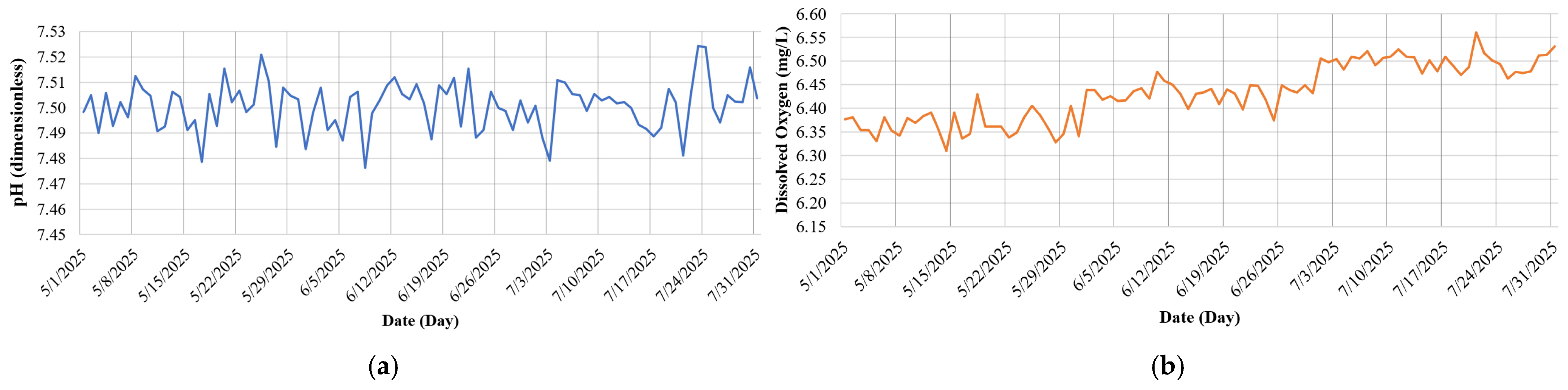 Sensors 25 06159 g009