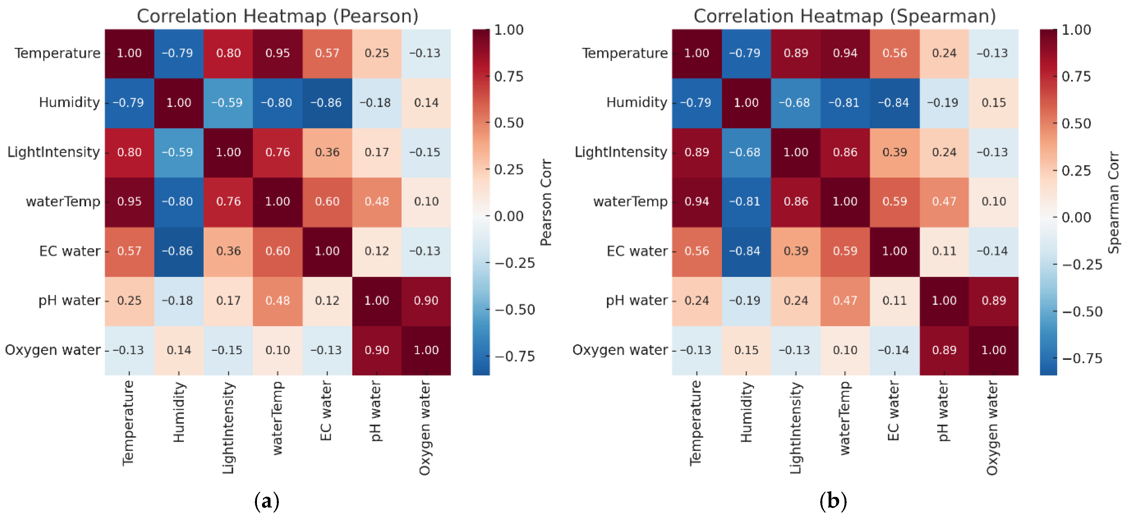 Sensors 25 06159 g010
