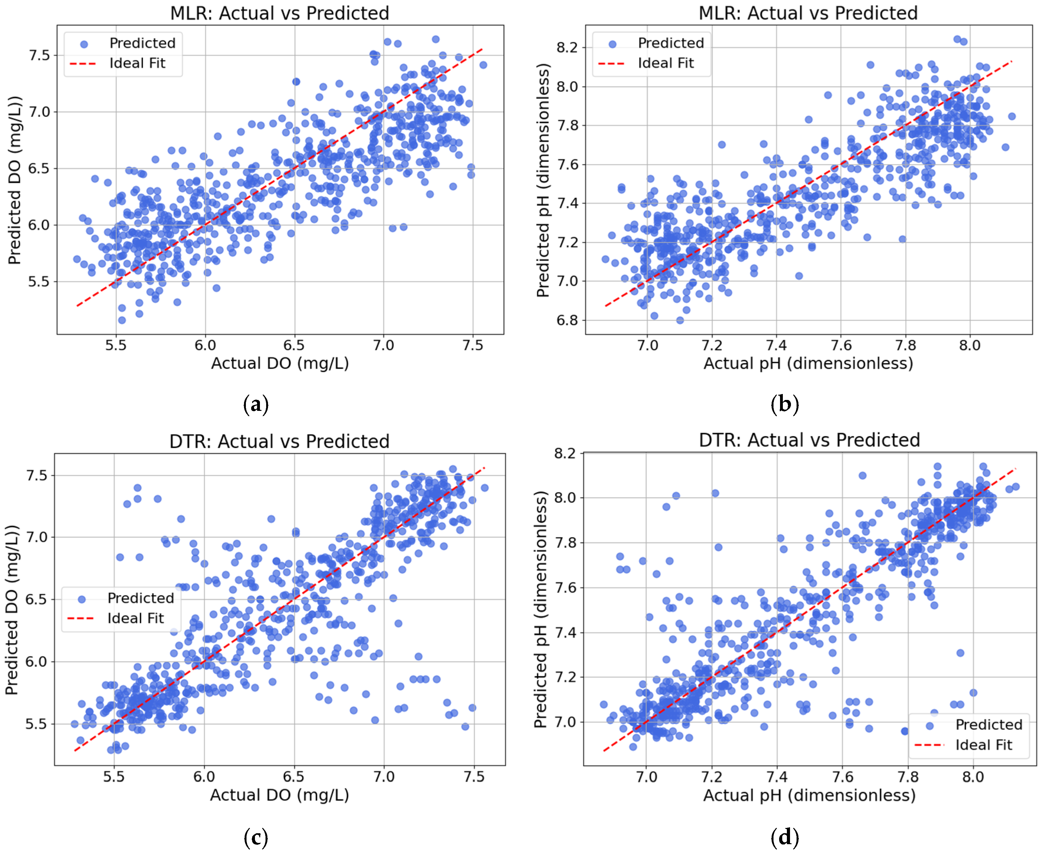 Sensors 25 06159 g011a