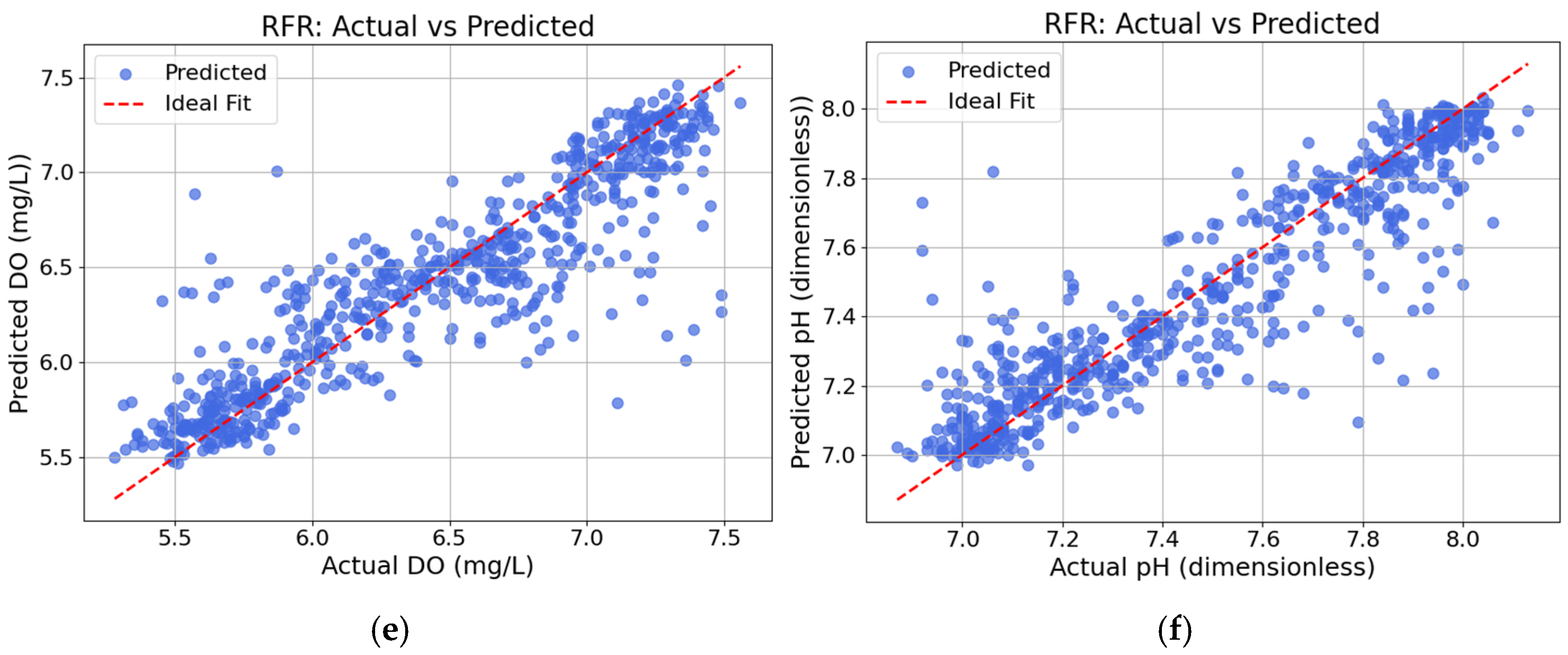 Sensors 25 06159 g011b