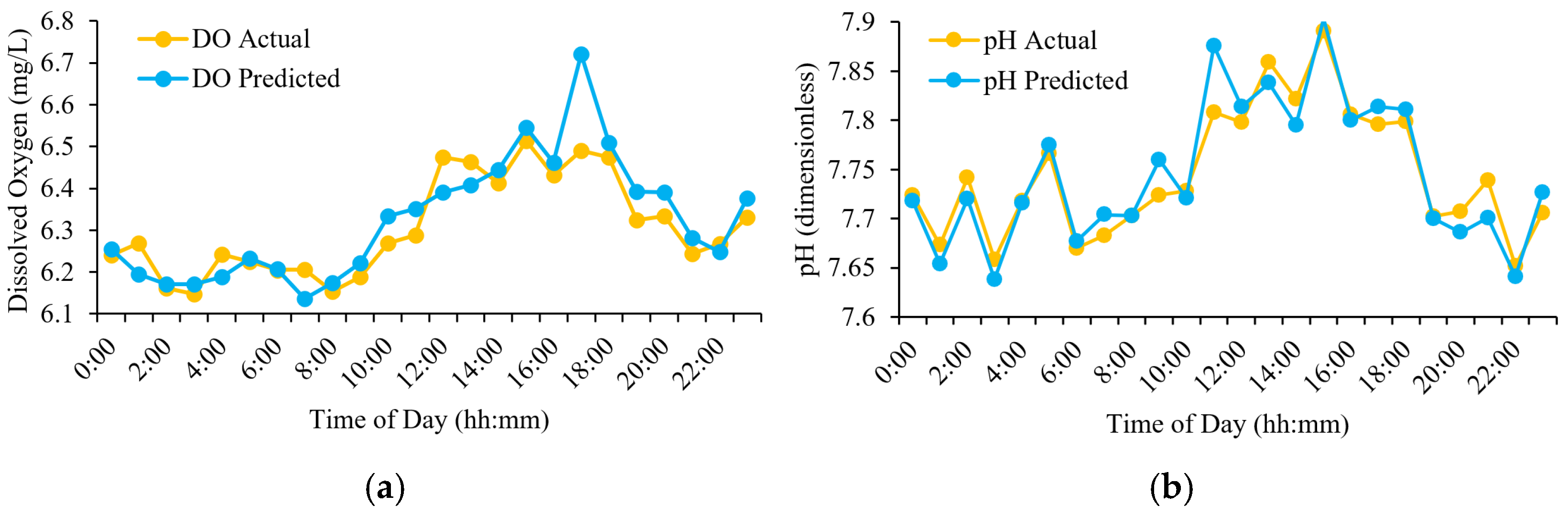 Sensors 25 06159 g013