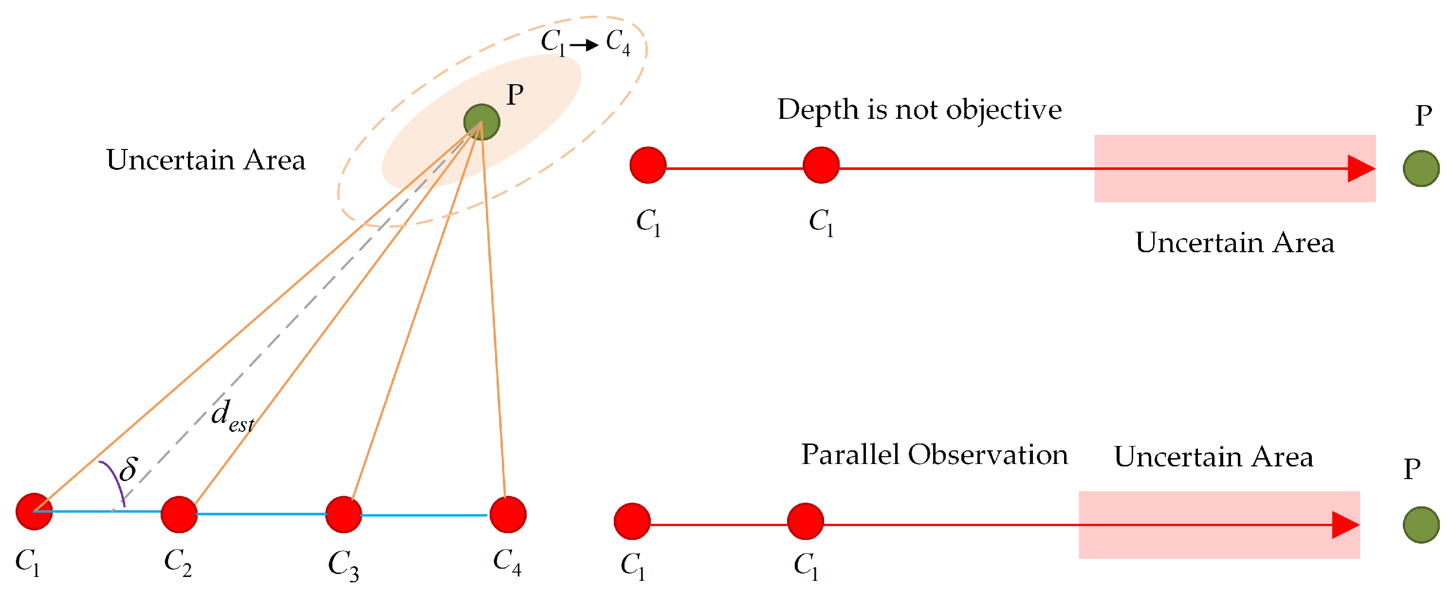 Sensors 25 06161 g002