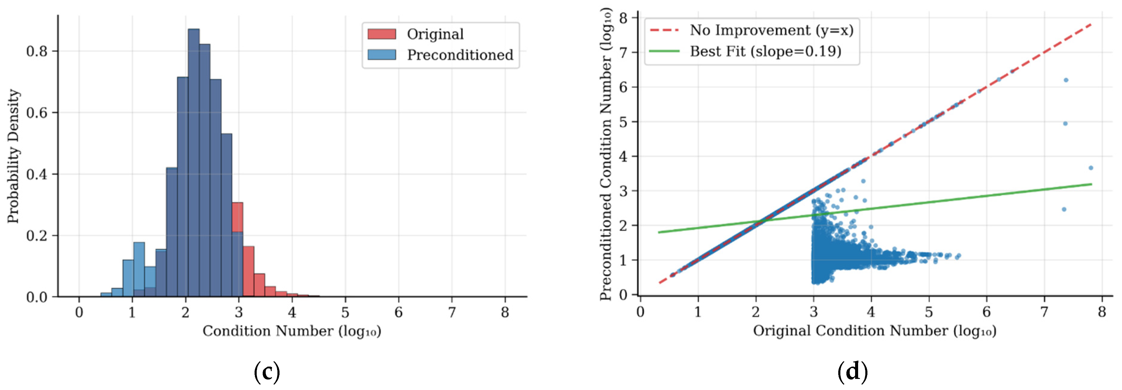 Sensors 25 06161 g004b