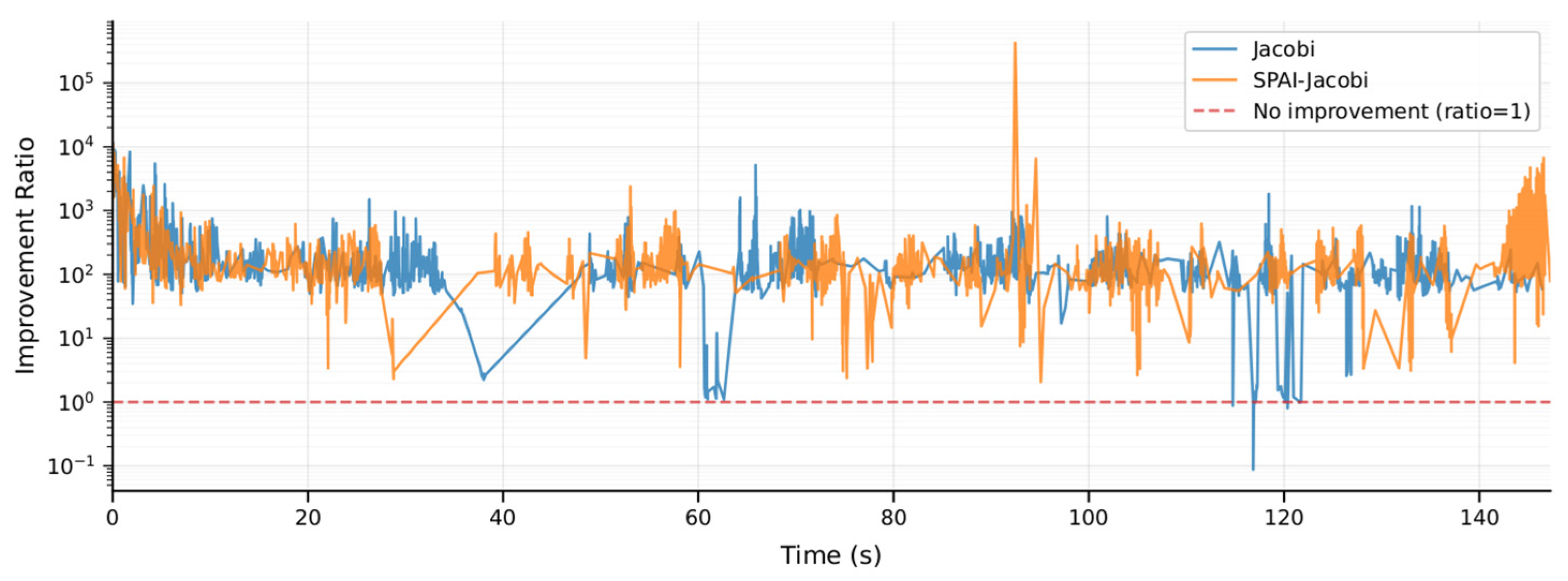 Sensors 25 06161 g005