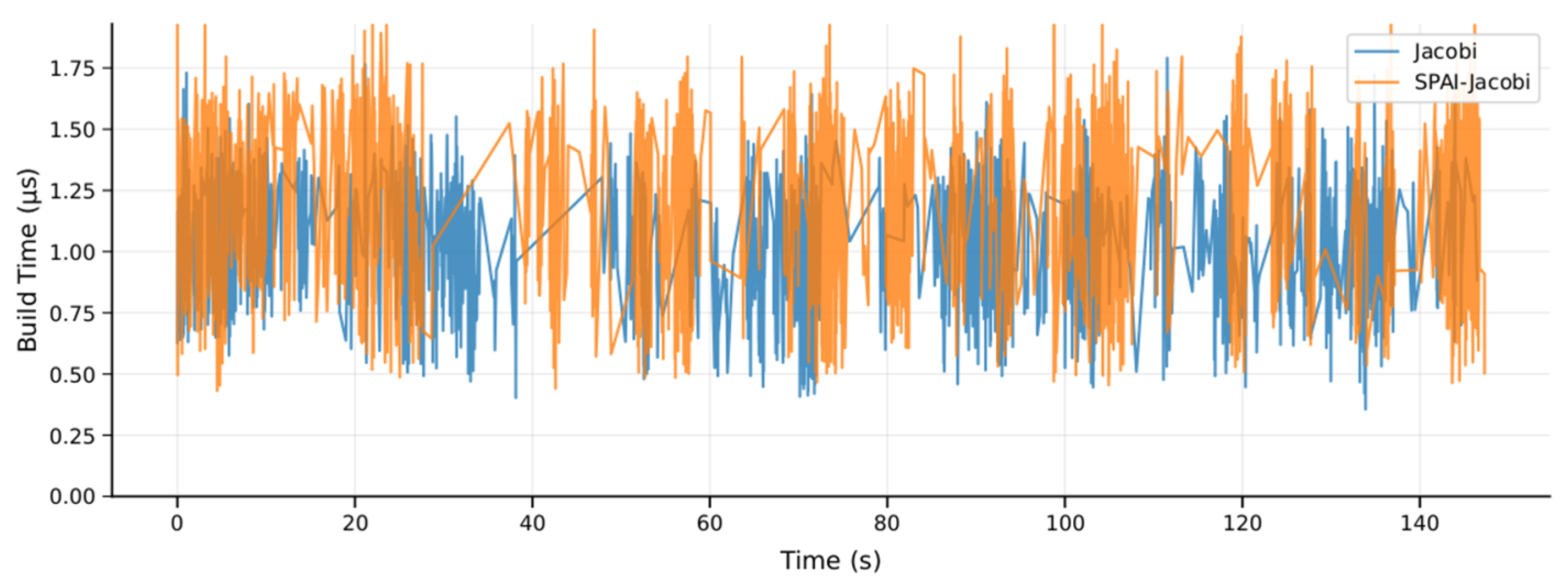 Sensors 25 06161 g006