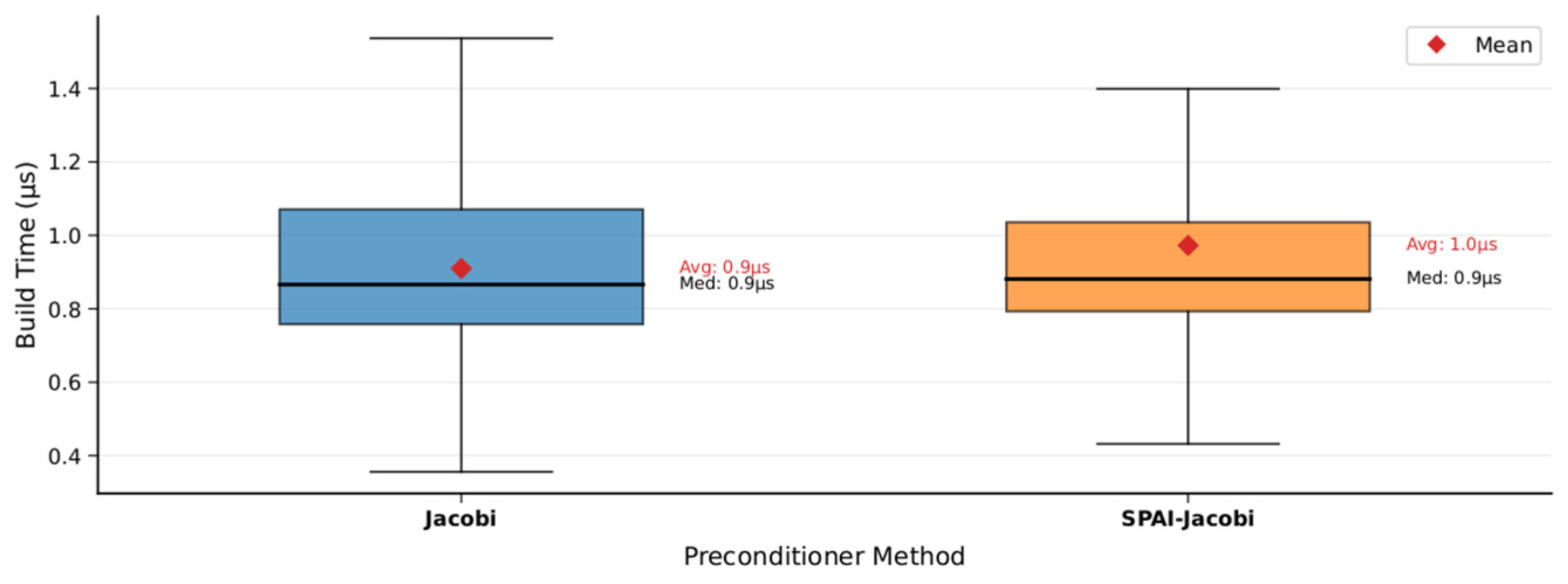 Sensors 25 06161 g007