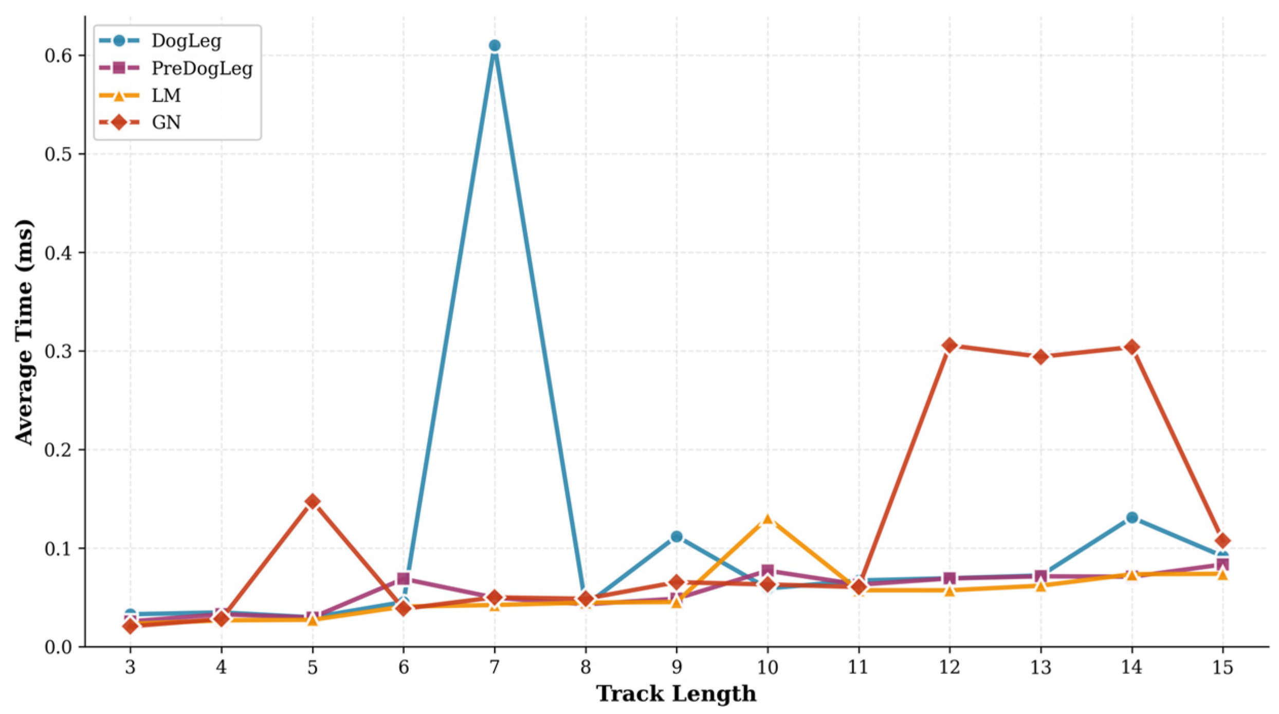 Sensors 25 06161 g009