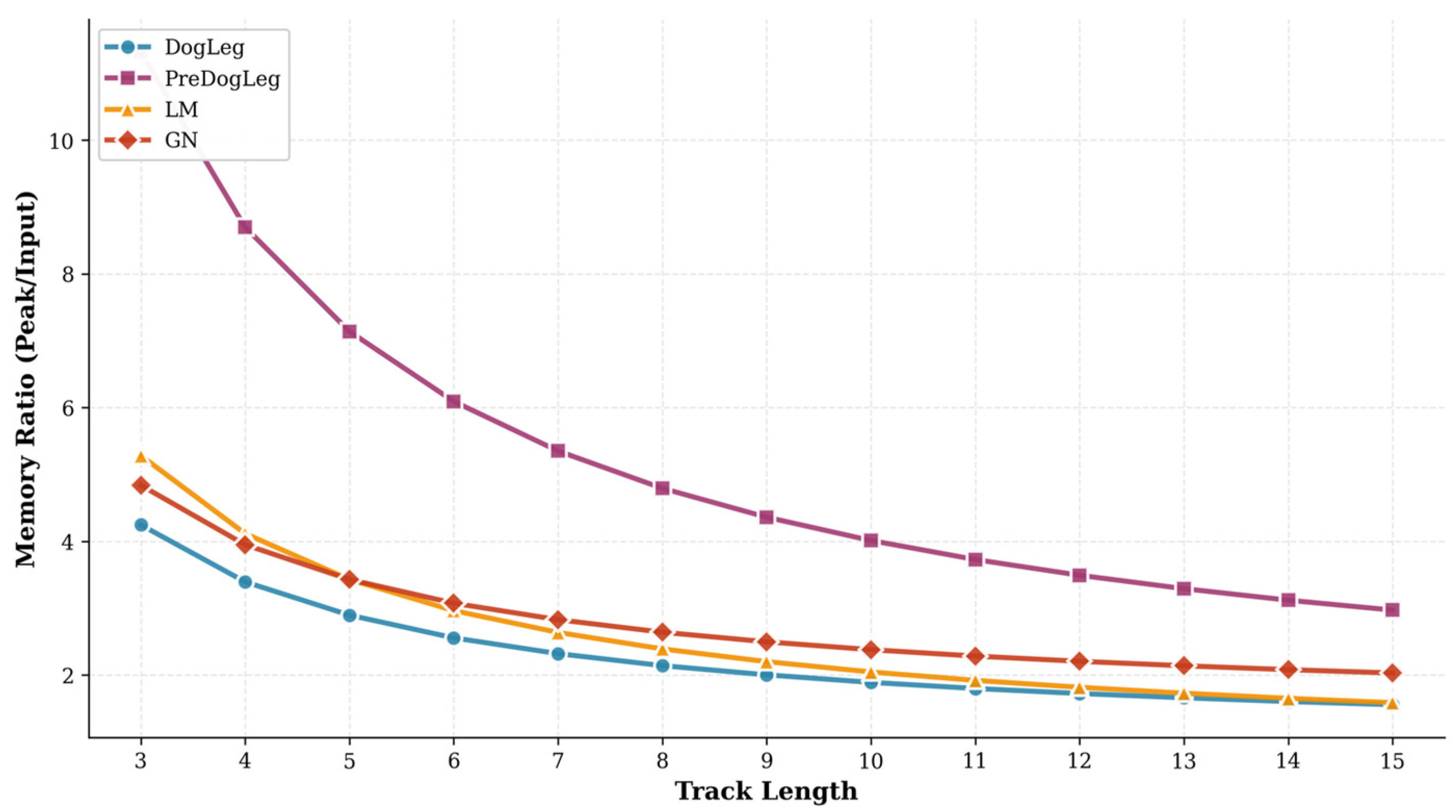 Sensors 25 06161 g014