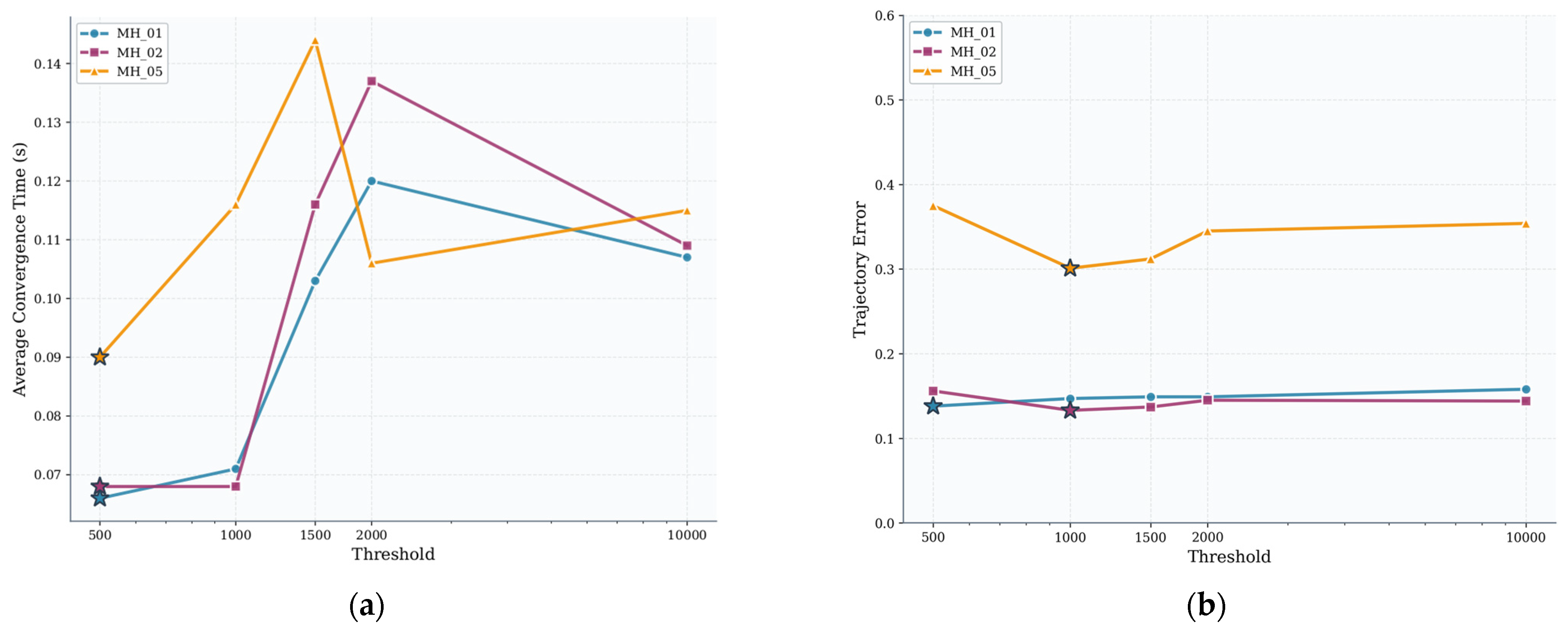 Sensors 25 06161 g015