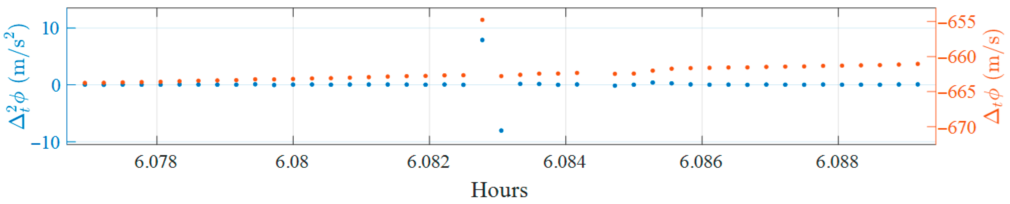 Sensors 25 06162 g002