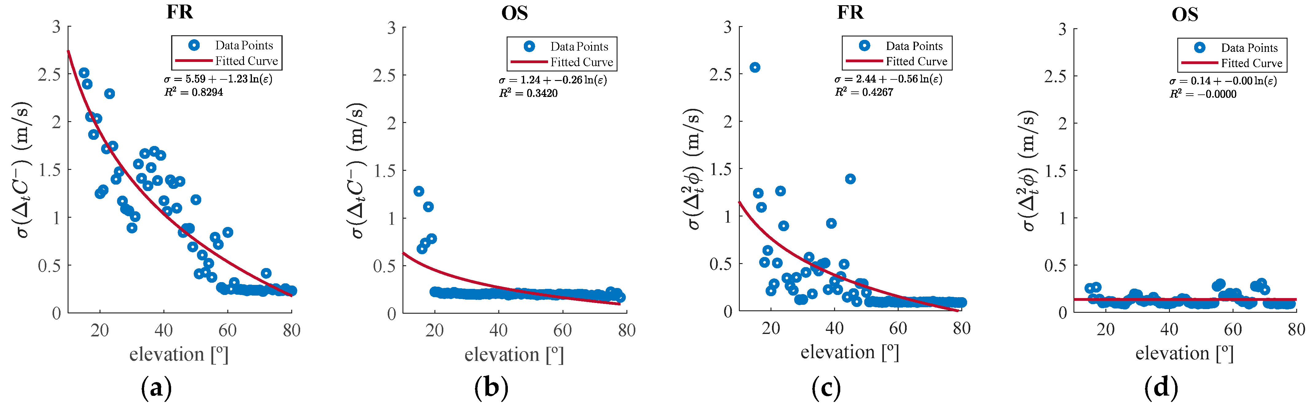 Sensors 25 06162 g005