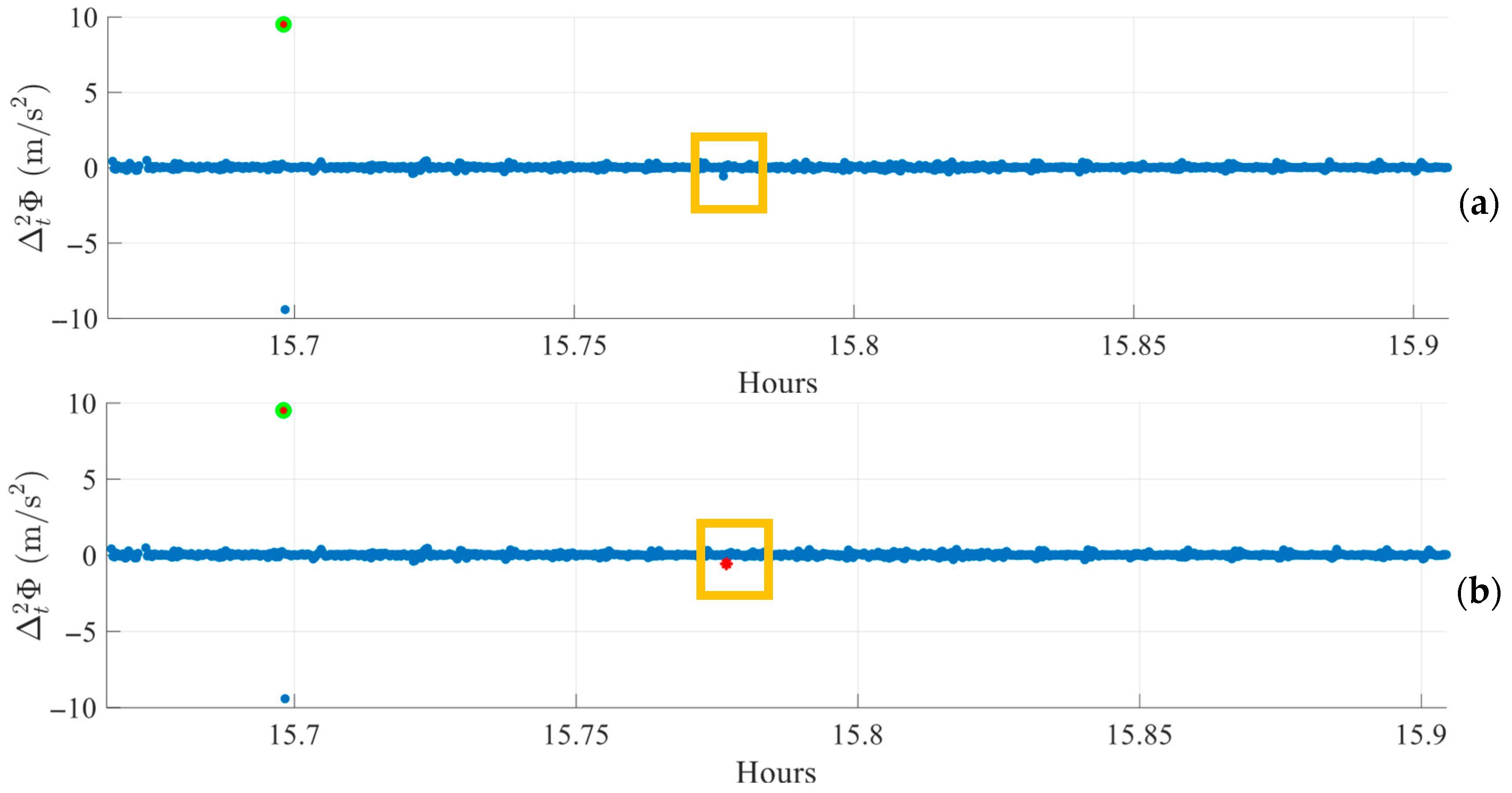 Sensors 25 06162 g006