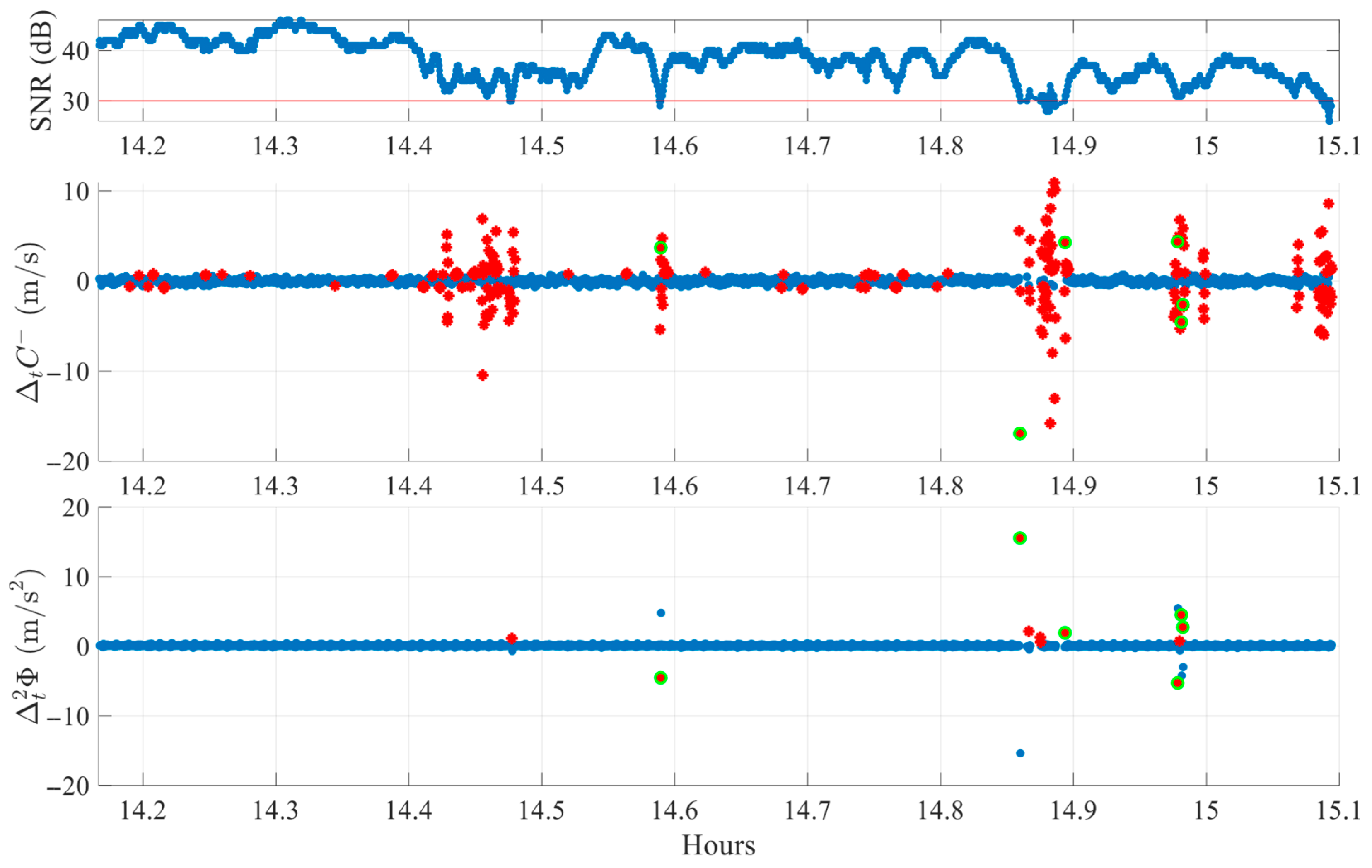 Sensors 25 06162 g007