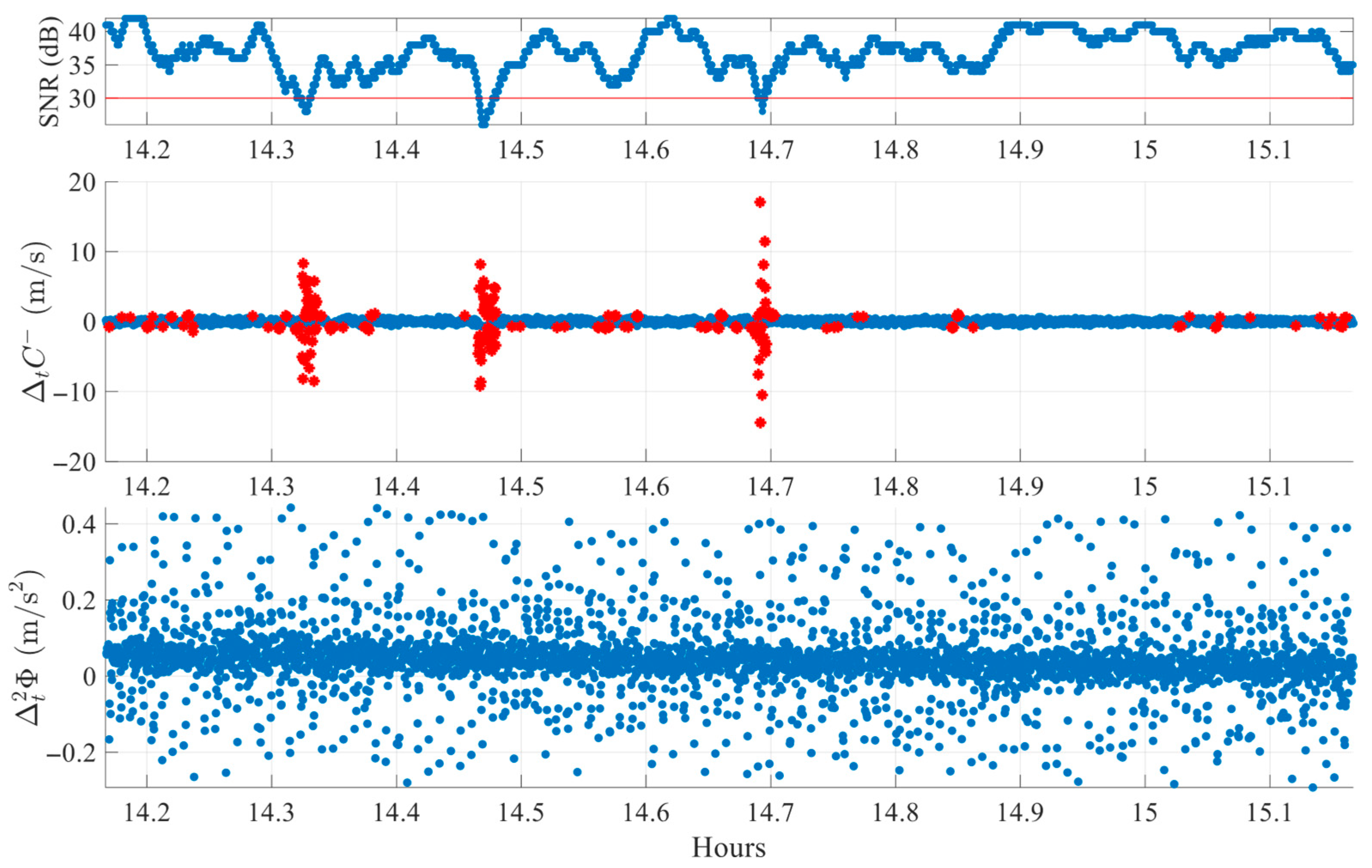 Sensors 25 06162 g008