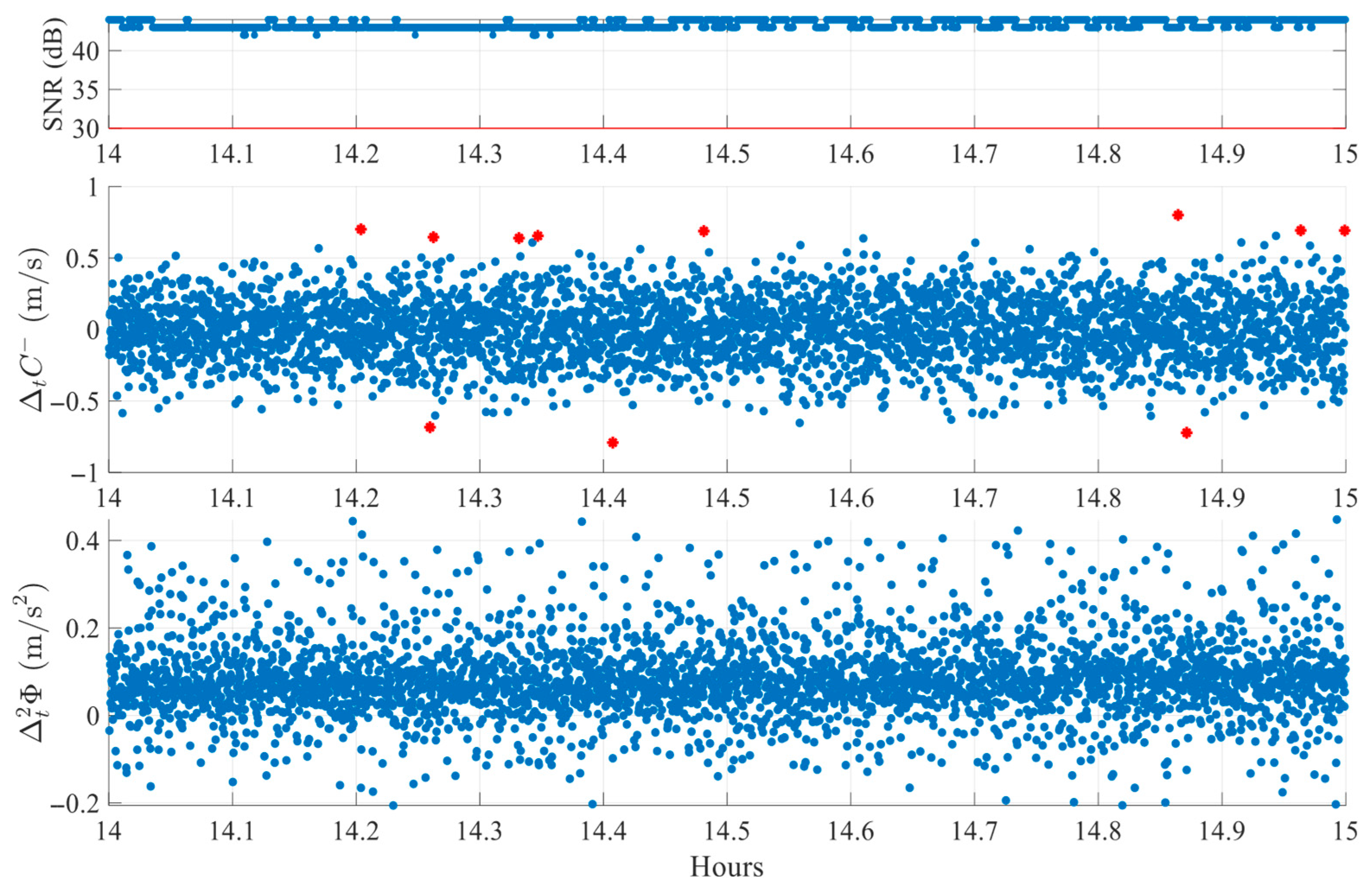 Sensors 25 06162 g009