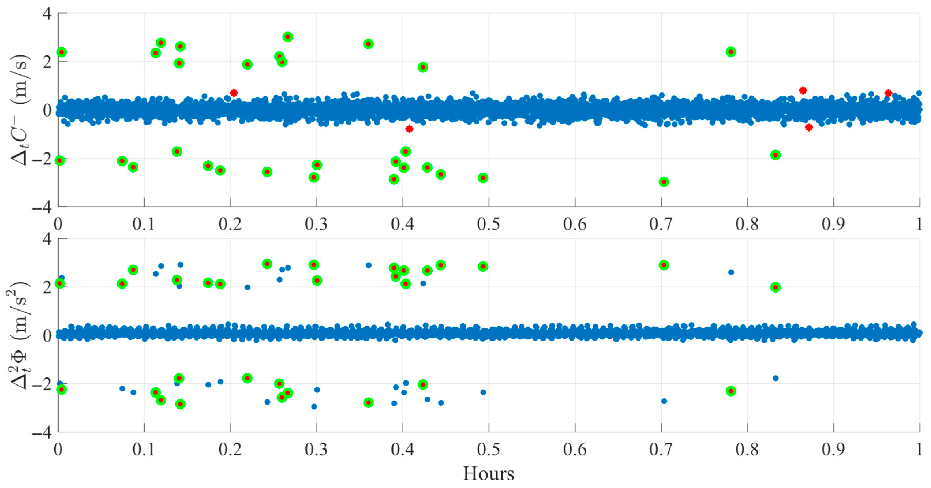Sensors 25 06162 g010