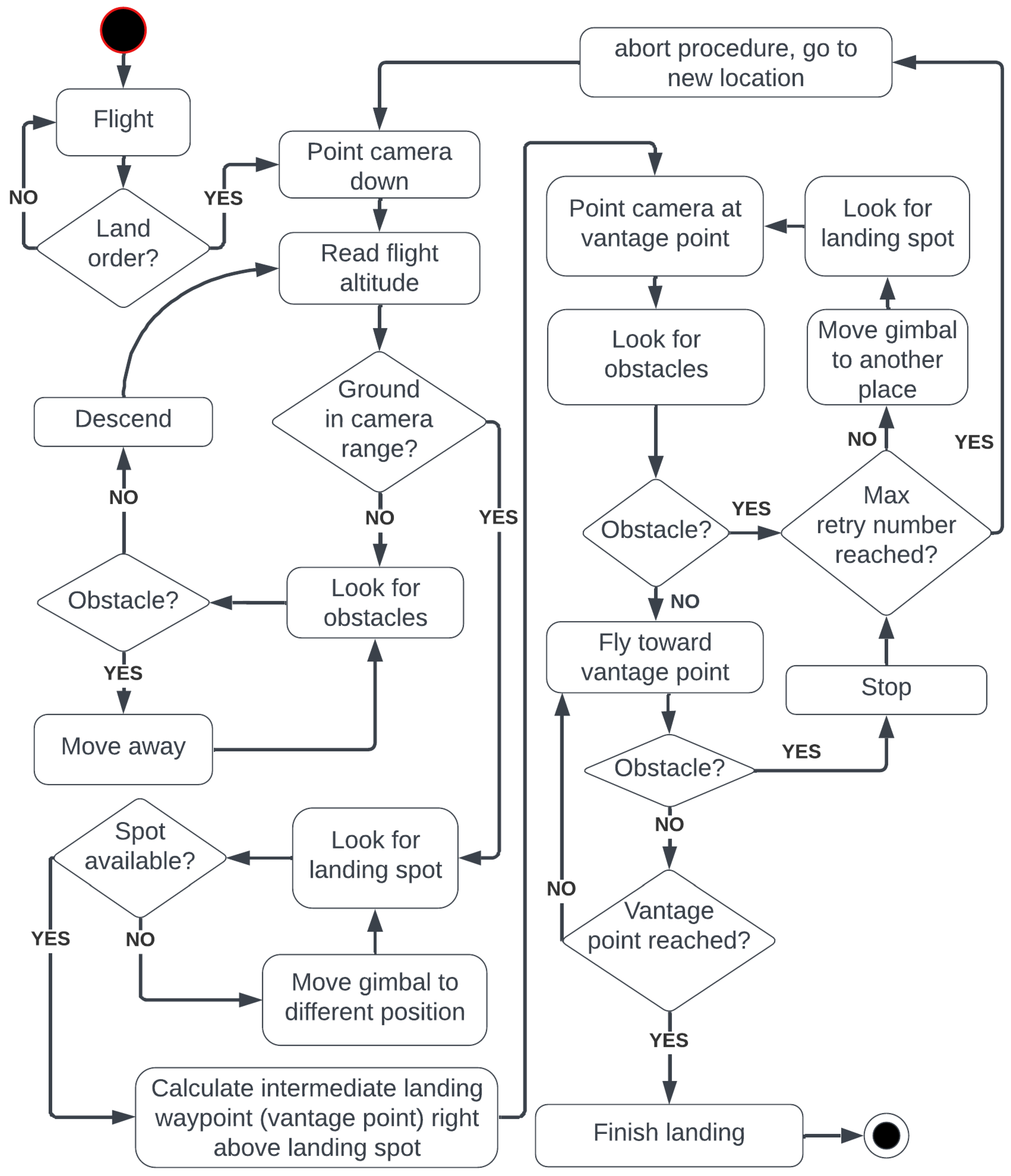 Sensors 25 06165 g002 Sensors 25 06165 g002