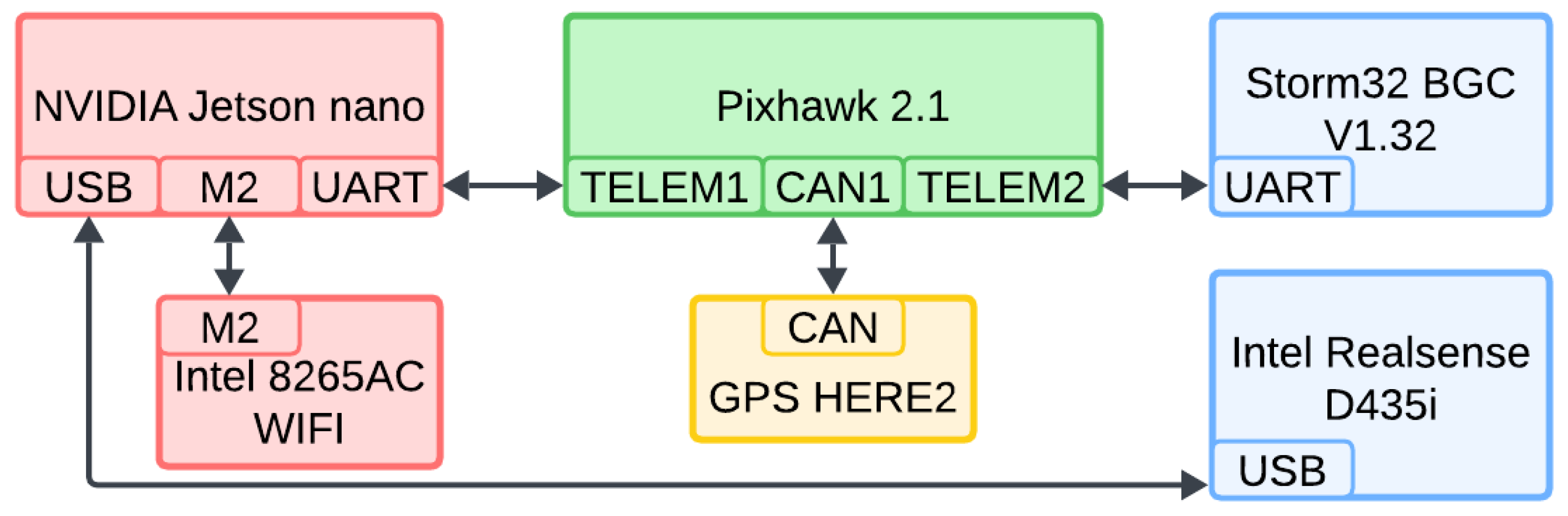 Sensors 25 06165 g007 Sensors 25 06165 g007
