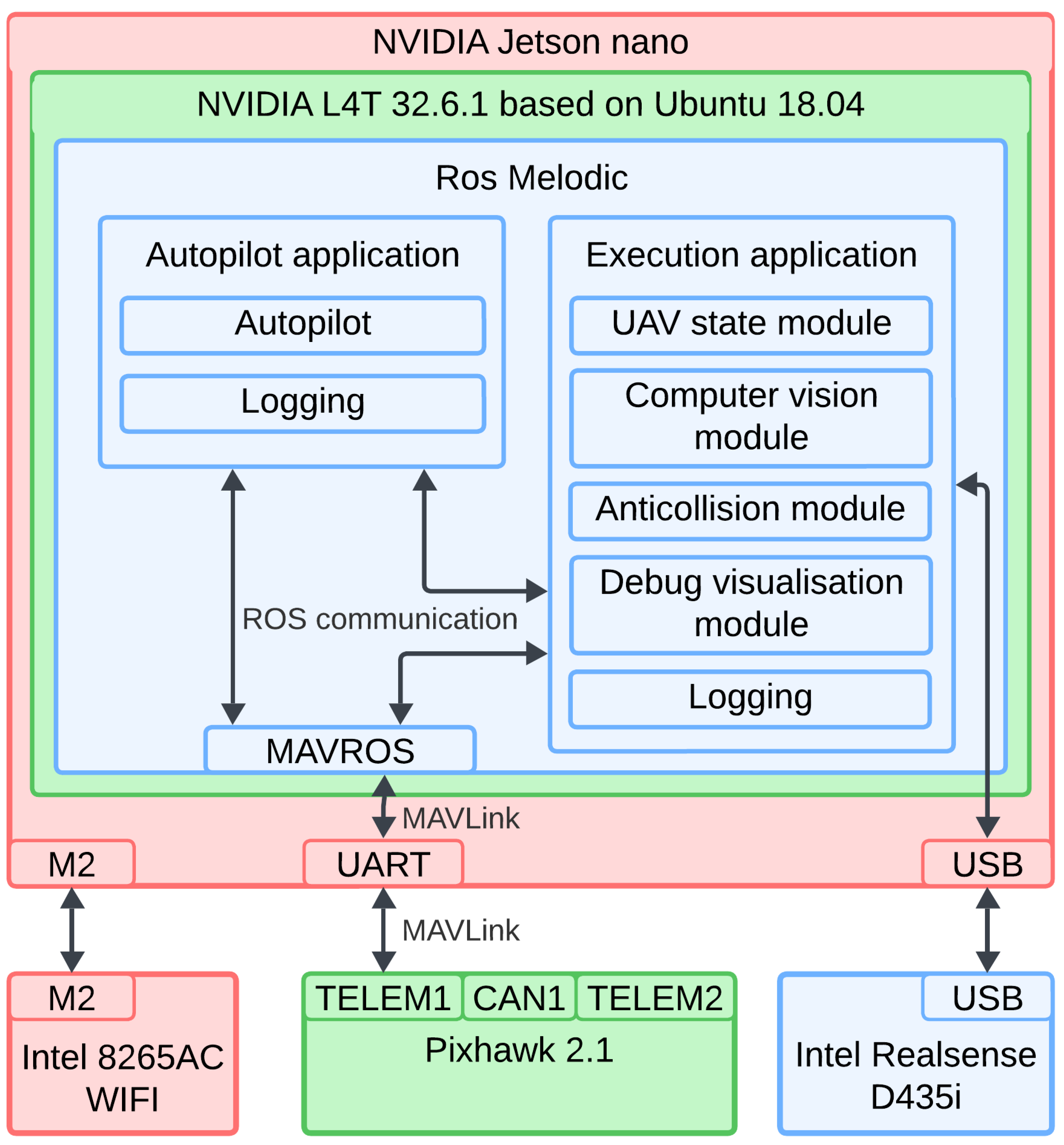 Sensors 25 06165 g008 Sensors 25 06165 g008