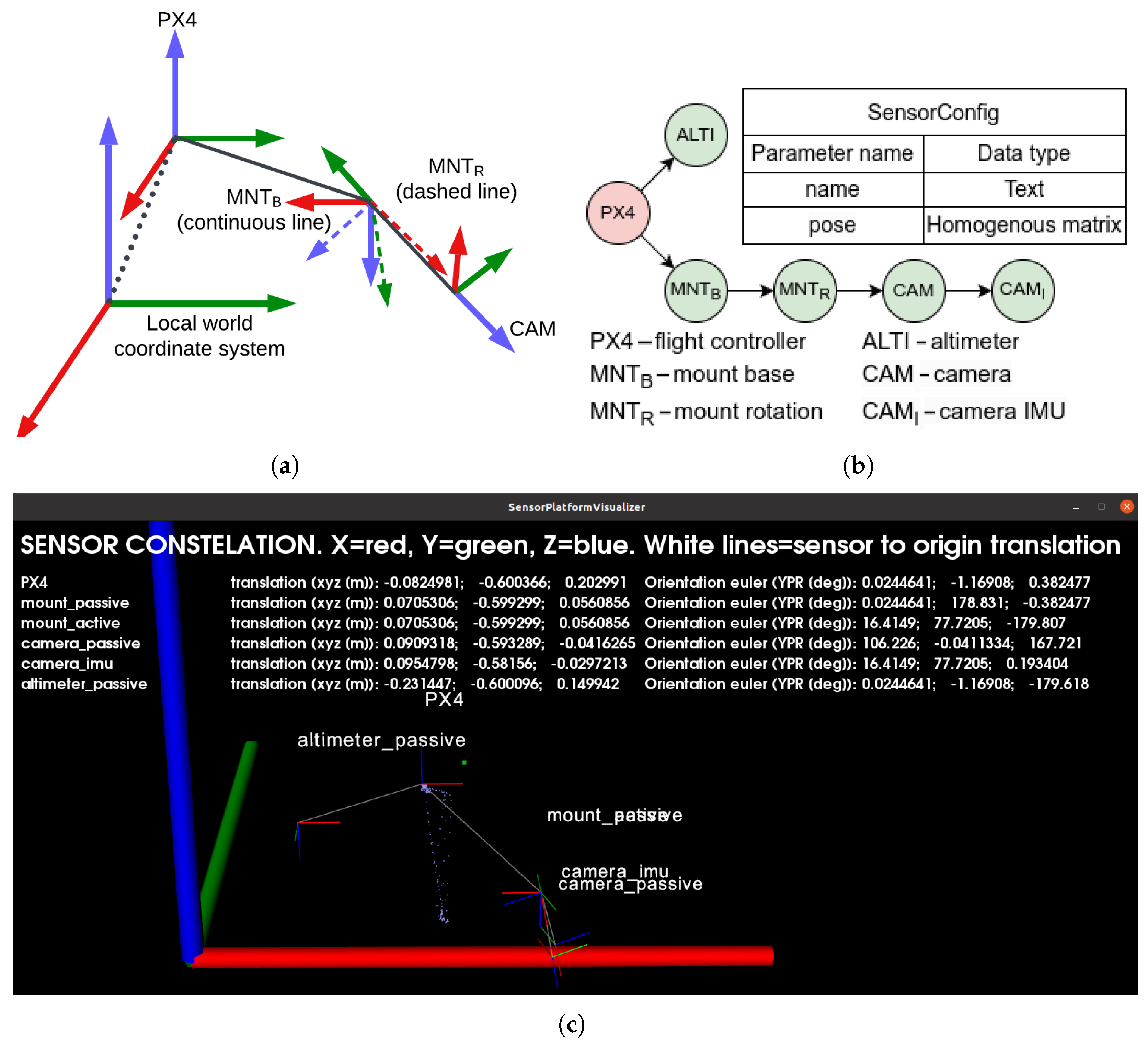 Sensors 25 06165 g010 Sensors 25 06165 g010
