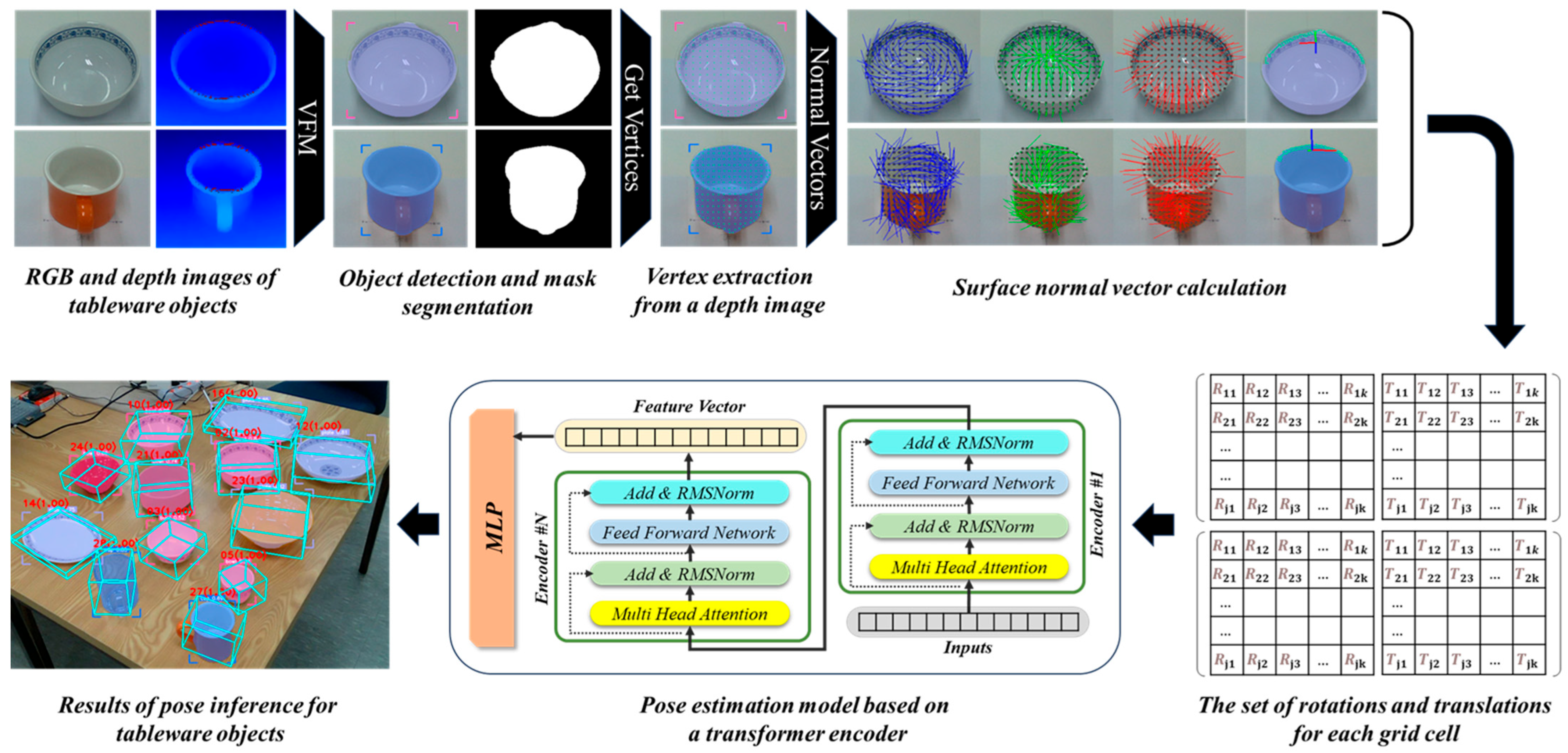 Sensors 25 06167 g001