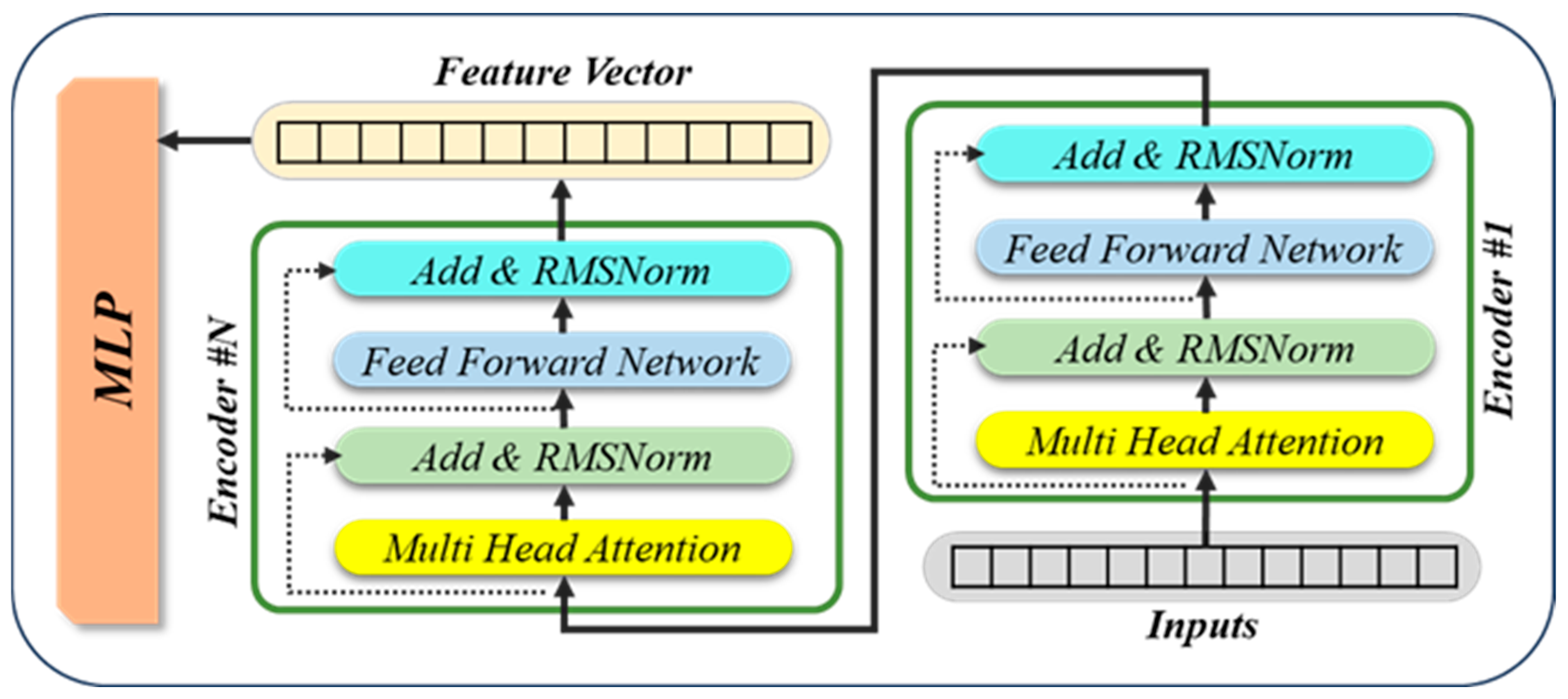 Sensors 25 06167 g006