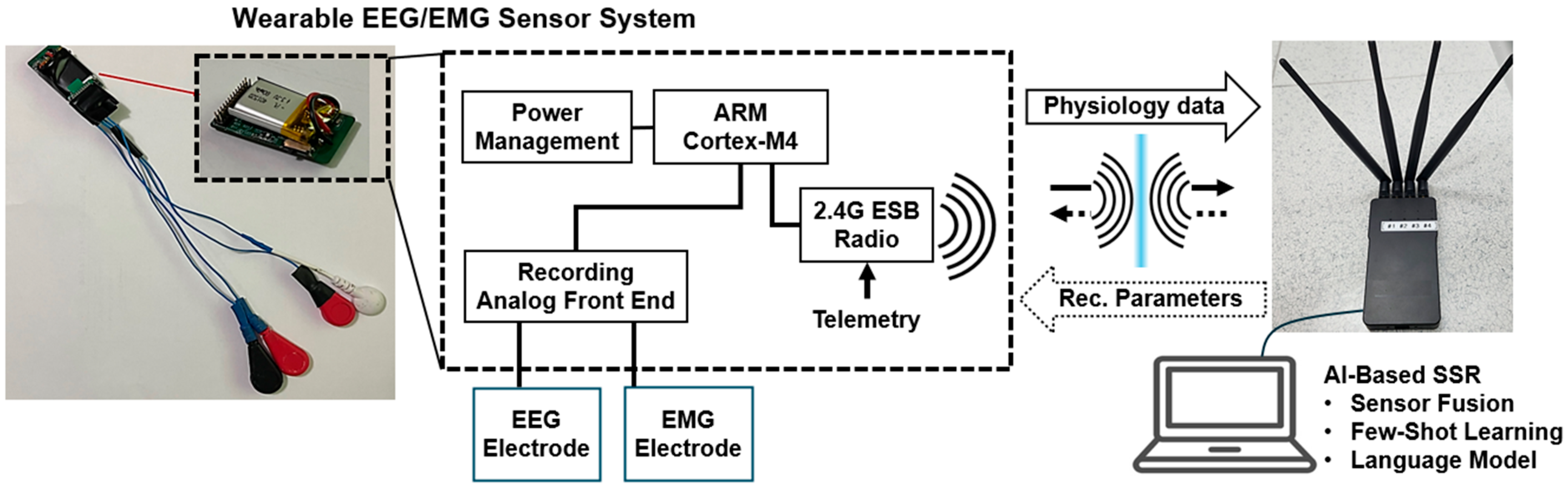 Sensors 25 06168 g001