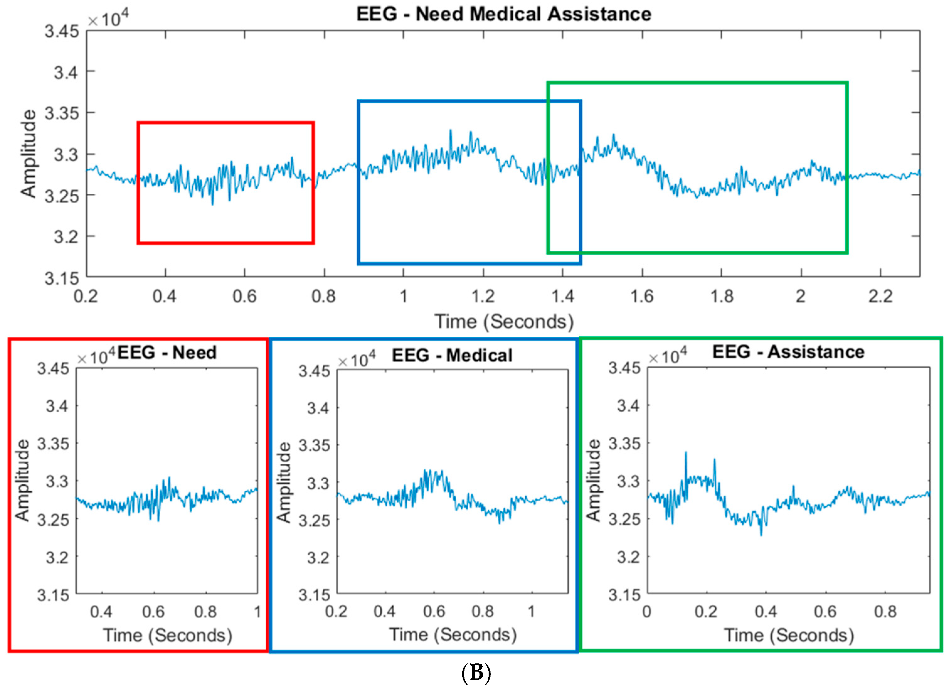 Sensors 25 06168 g004b