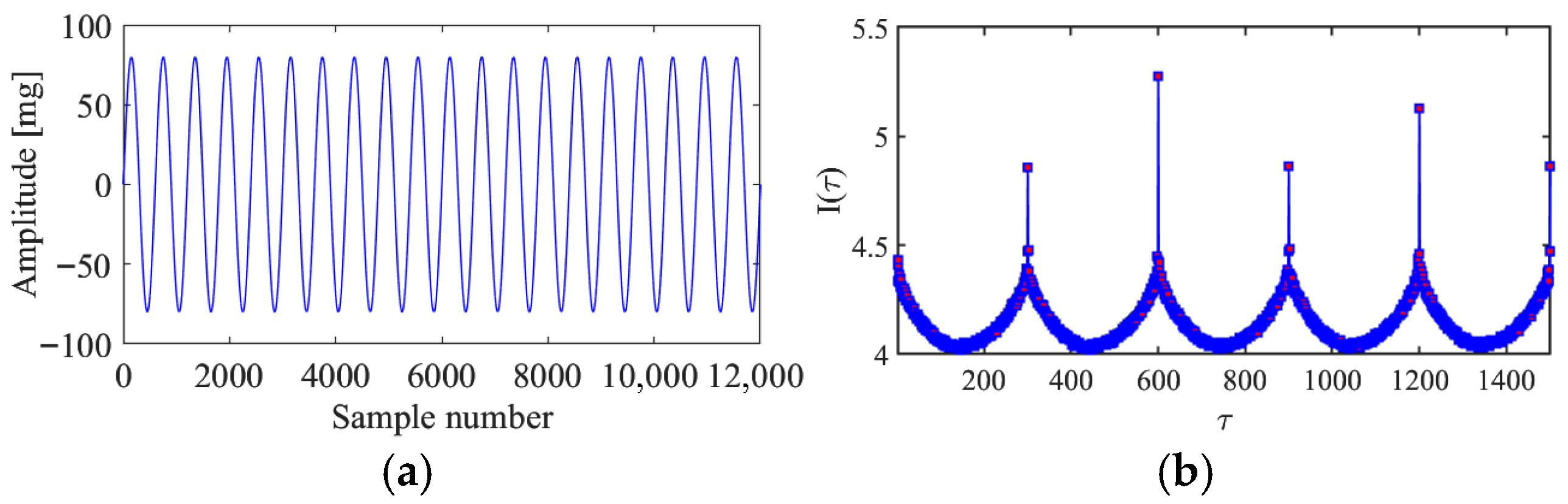 Sensors 25 06169 g002 Sensors 25 06169 g002