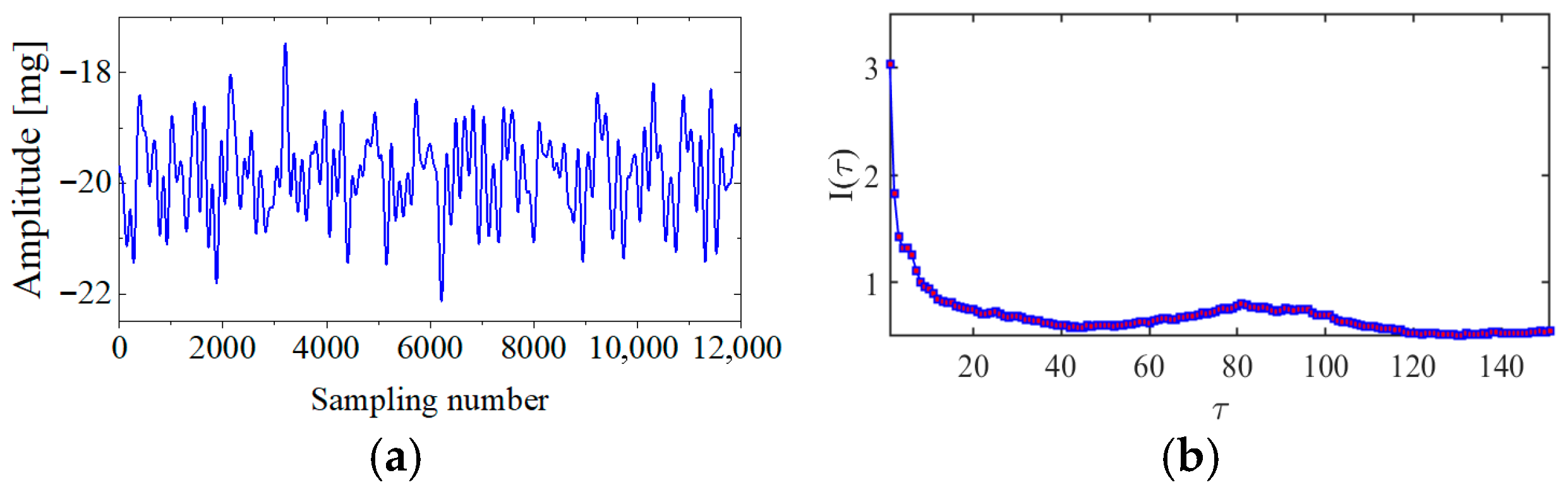 Sensors 25 06169 g004 Sensors 25 06169 g004
