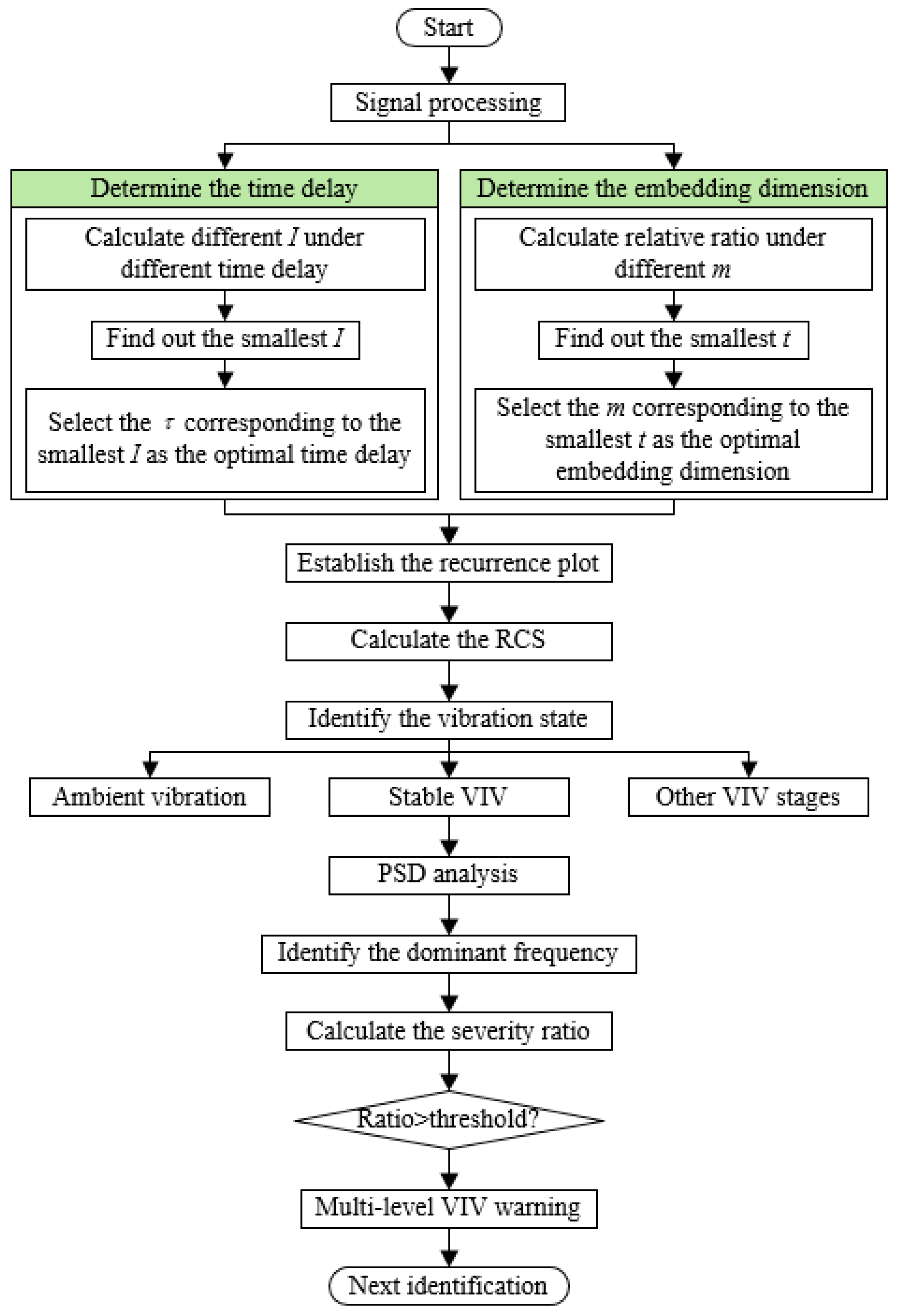 Sensors 25 06169 g010 Sensors 25 06169 g010