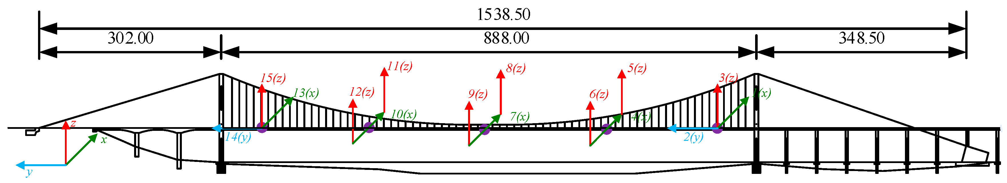 Sensors 25 06169 g011 Sensors 25 06169 g011